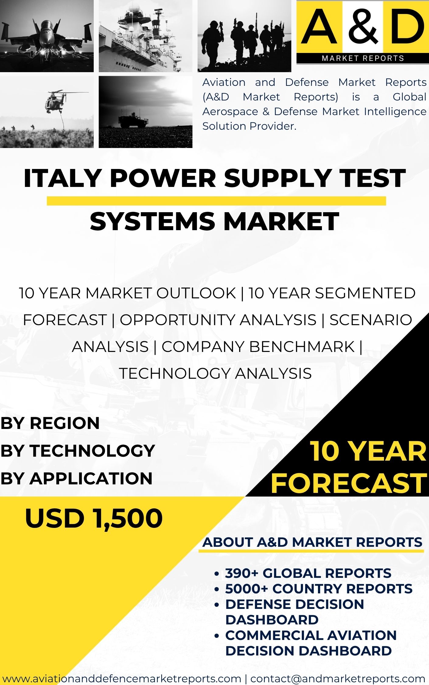 India Power Supply Test Systems MARKET