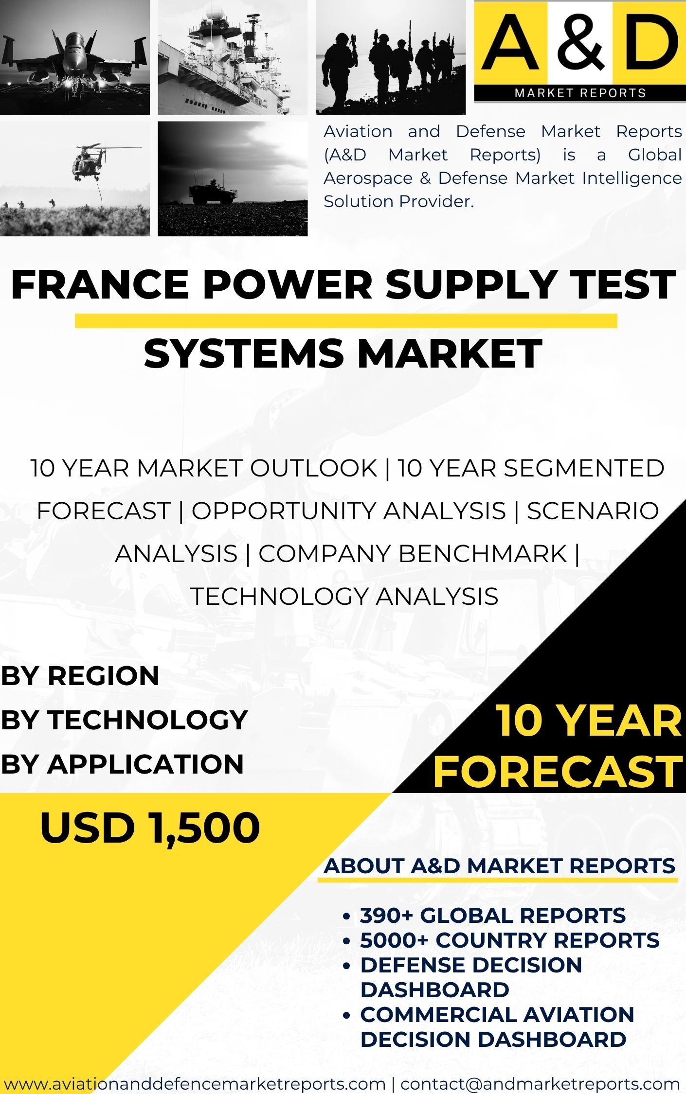 India Power Supply Test Systems MARKET