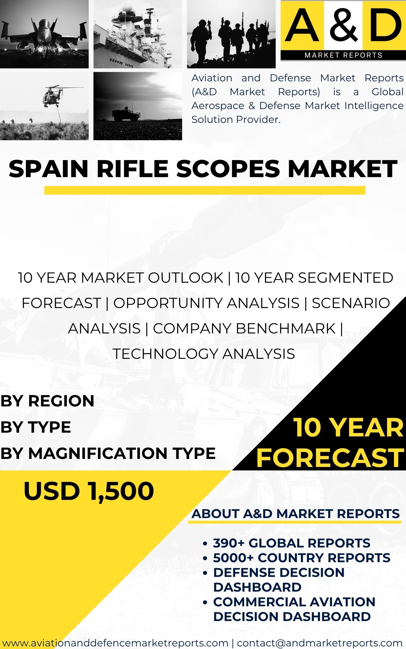 India Rifle Scopes MARKET