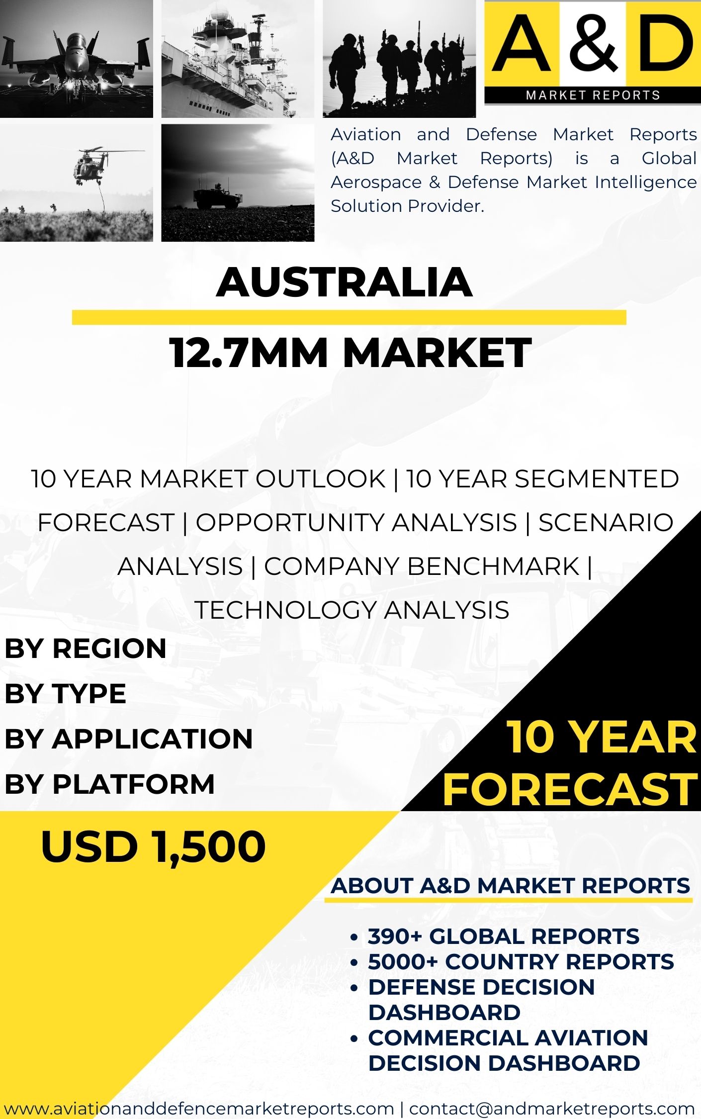 UNITED STATES 12.7mm Market