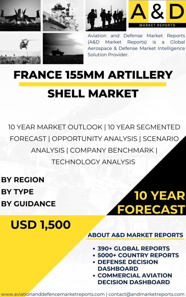 Shell Fortmaket France 155mm artillery shell market analysis