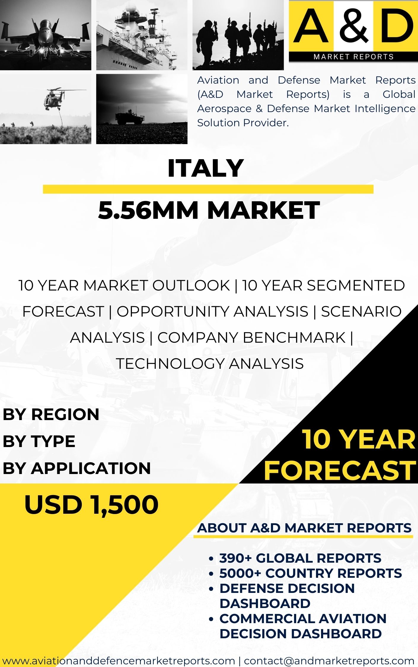 UNITED STATES 5.56mm Market