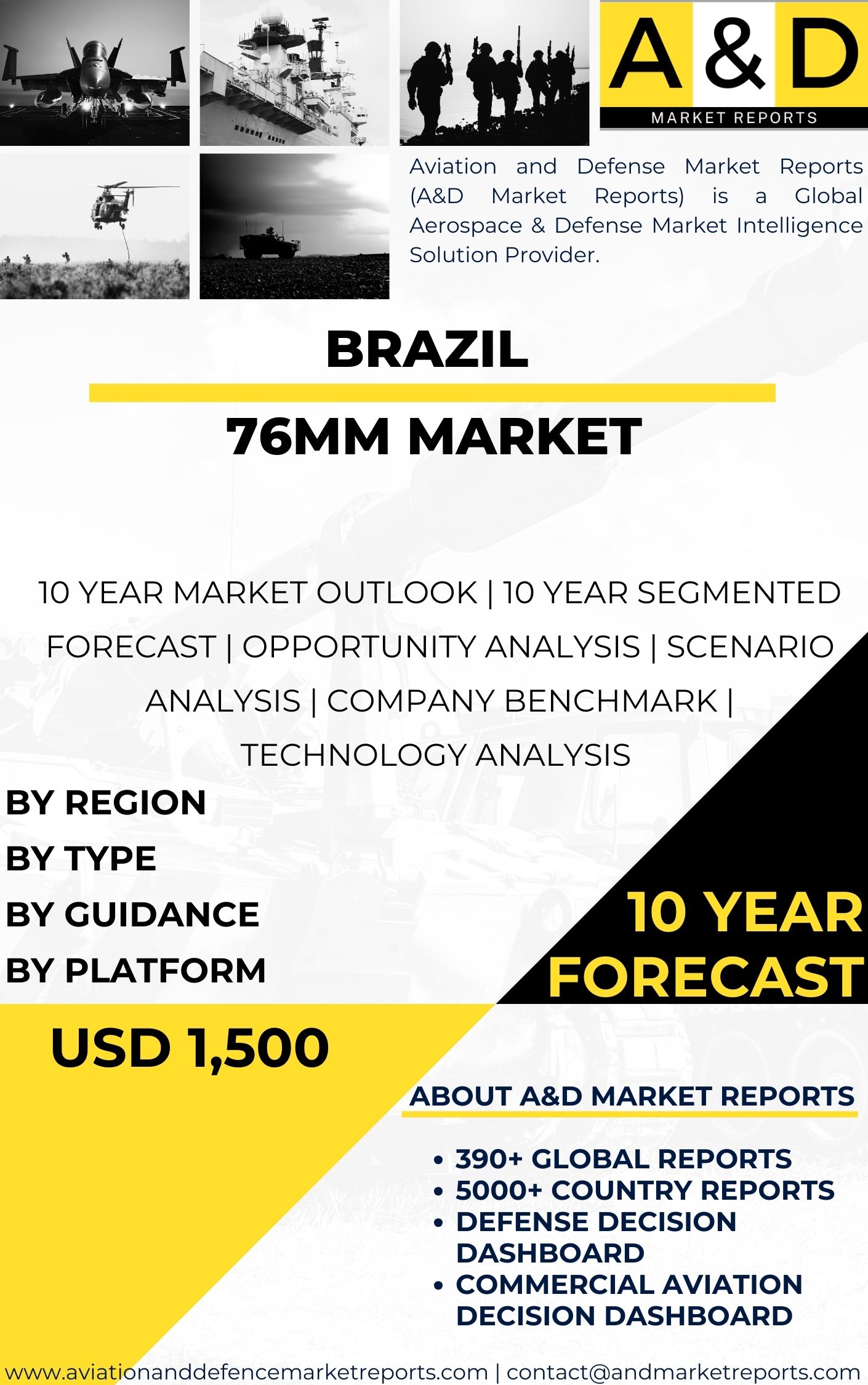 UNITED STATES 76mm Market