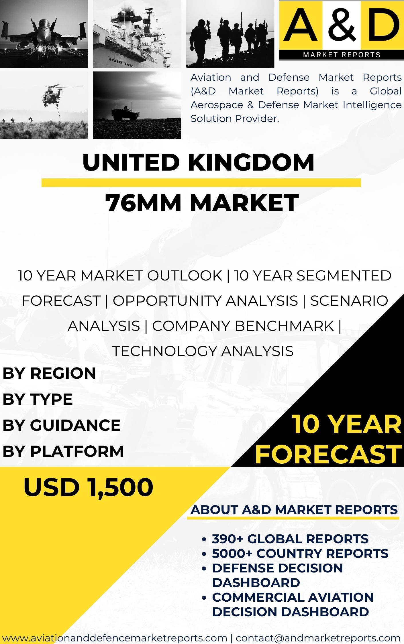 UNITED STATES 76mm Market