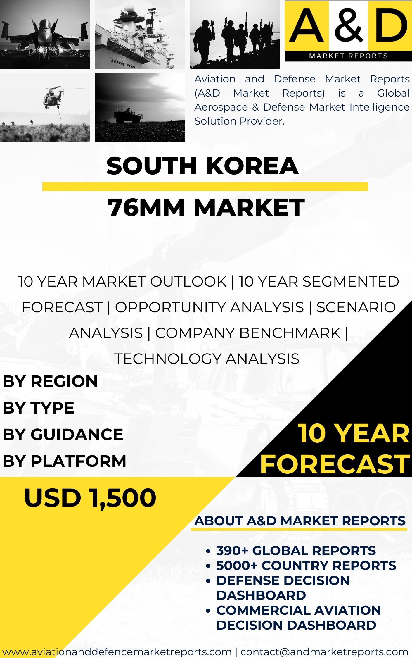 UNITED STATES 76mm Market