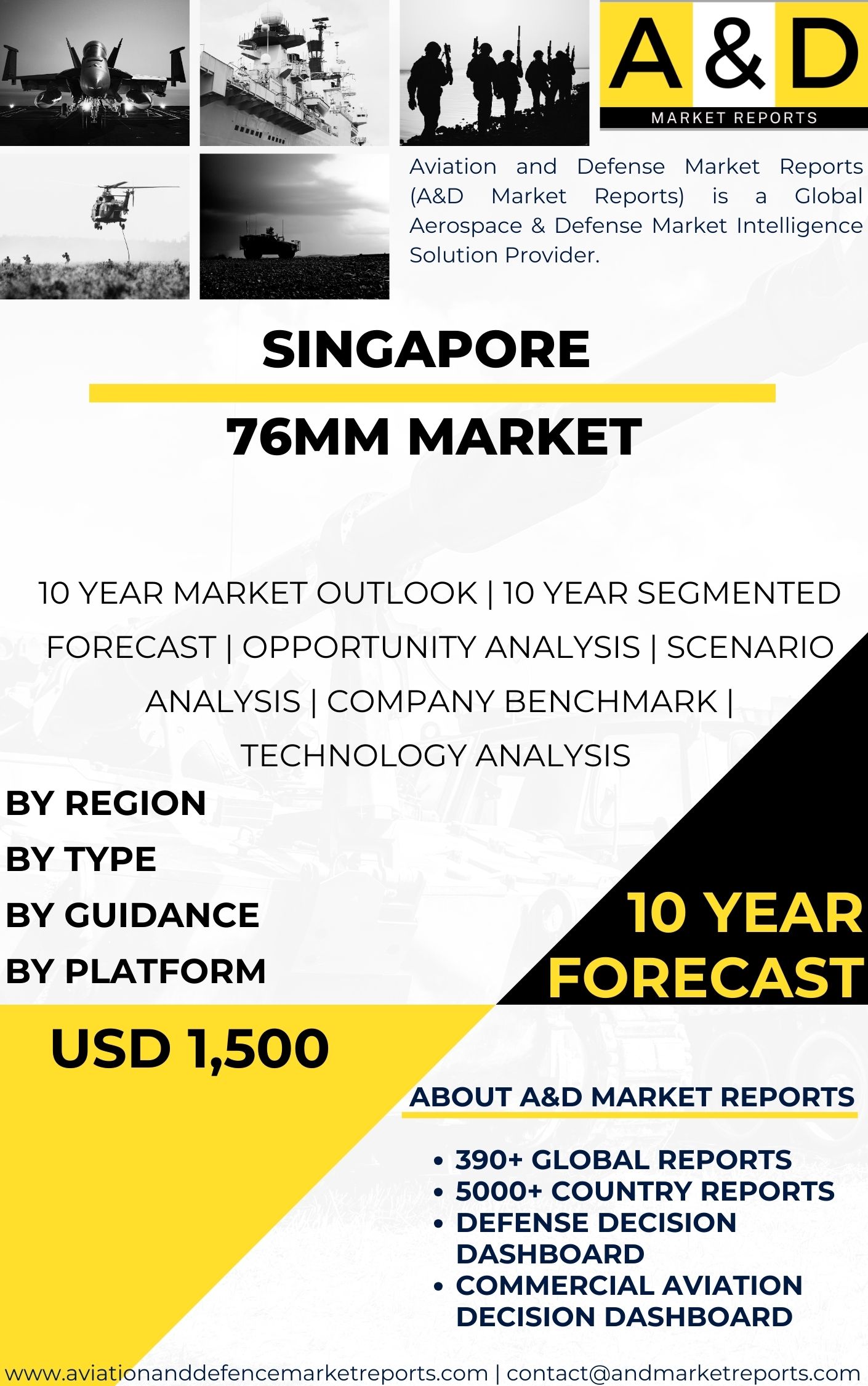 UNITED STATES 76mm Market