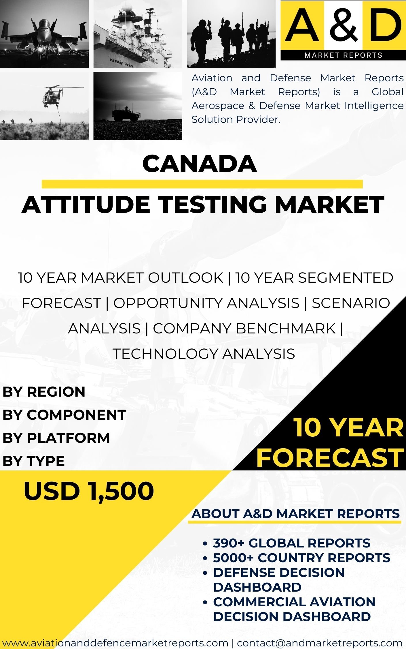 UNITED STATES Attitude testing Market
