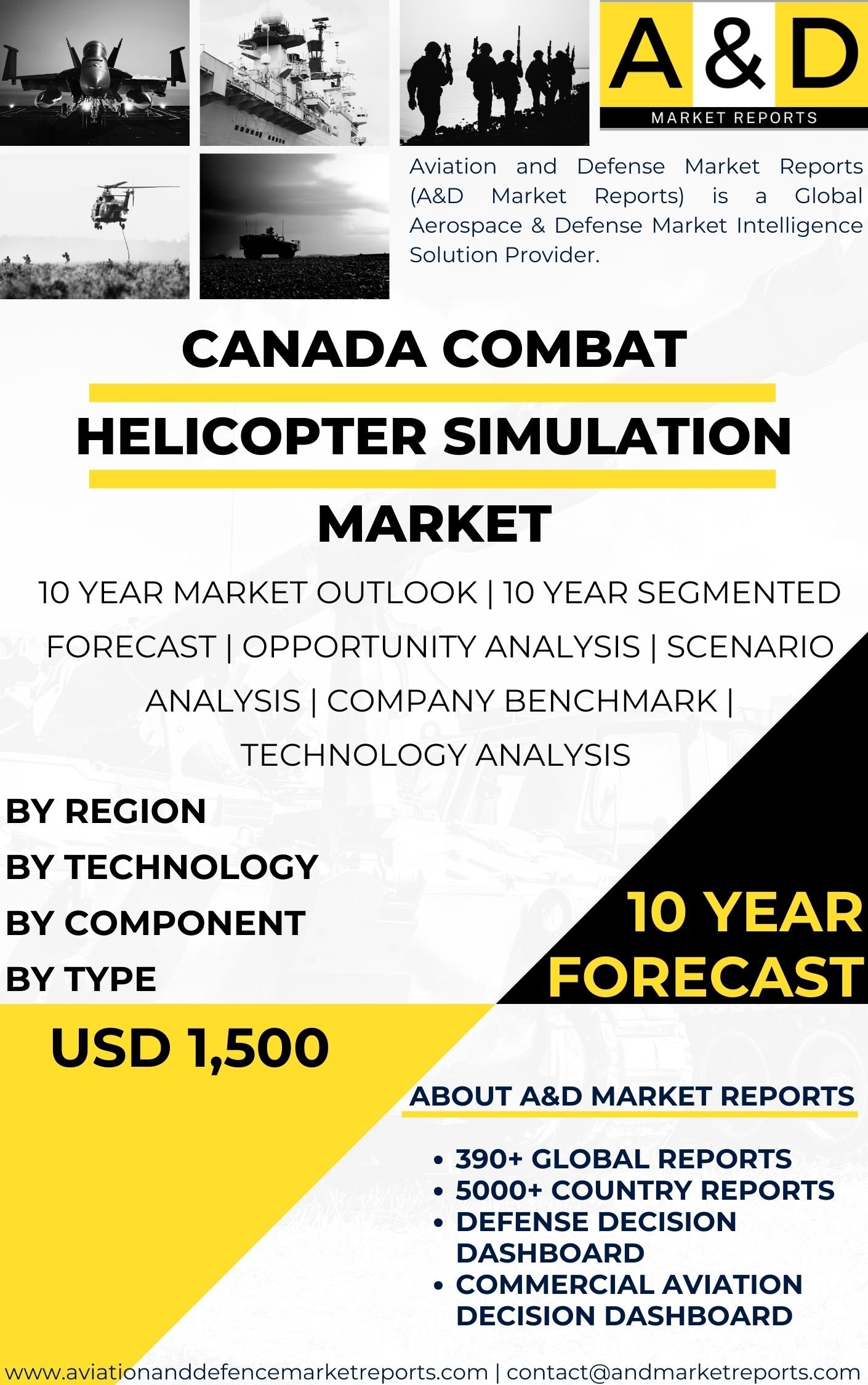 UNITED STATES Combat Helicopter Simulation Market