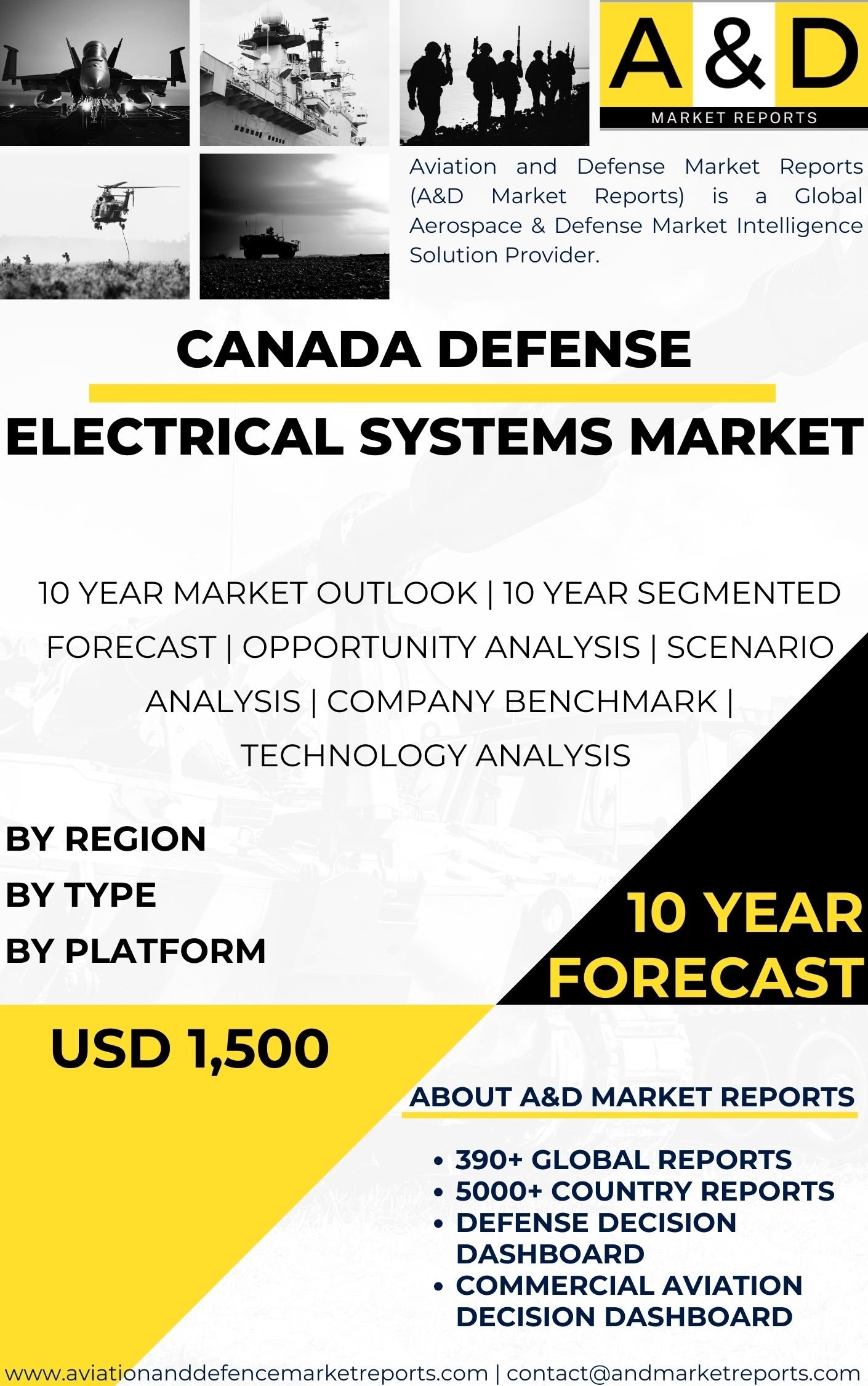 UNITED STATES Defense Electrical Systems Market