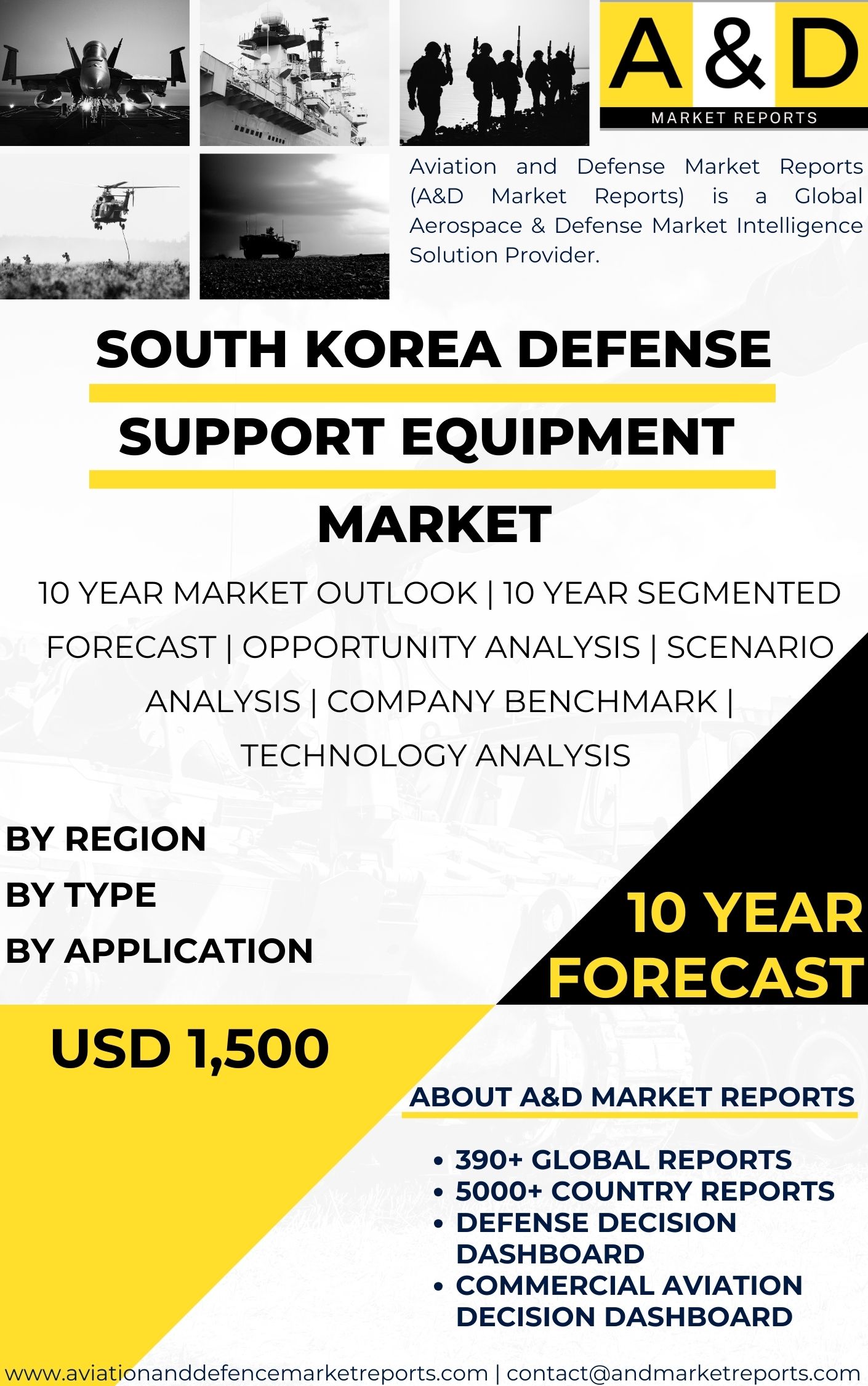 UNITED STATES Defense Support Equipment Market