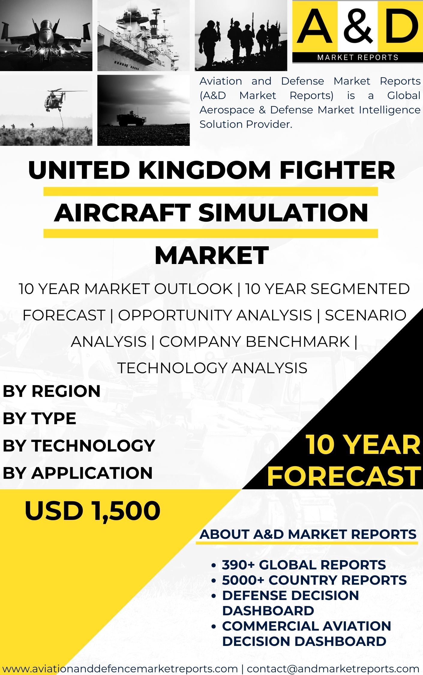 UNITED STATES Fighter Aircraft Simulation Market