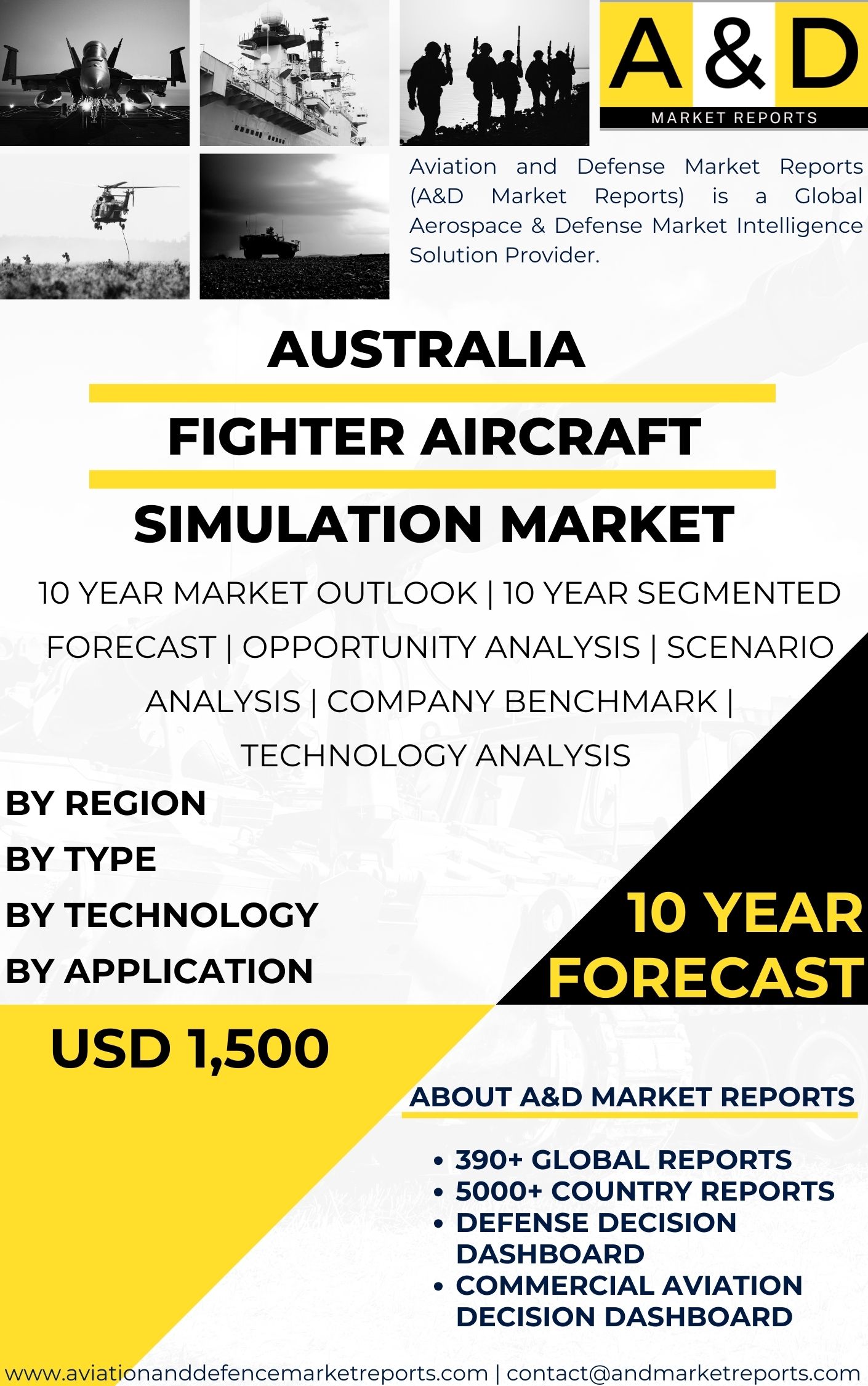 UNITED STATES Fighter Aircraft Simulation Market Fighter Aircraft Simulation Market