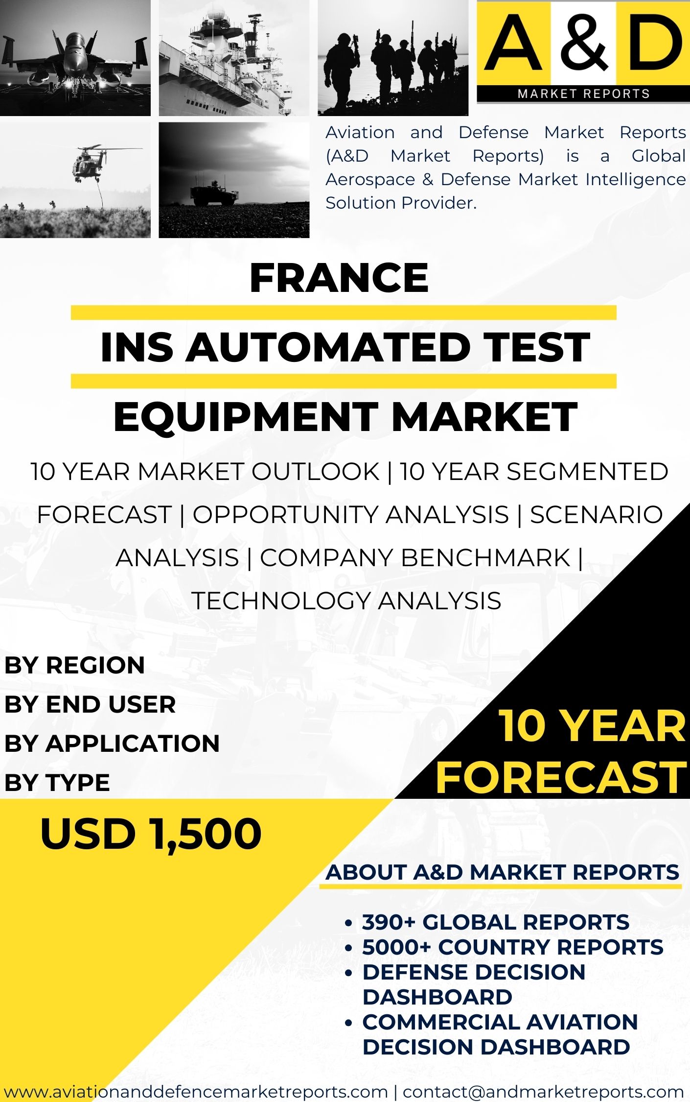 UNITED STATES INS Automated Test Equipment Market