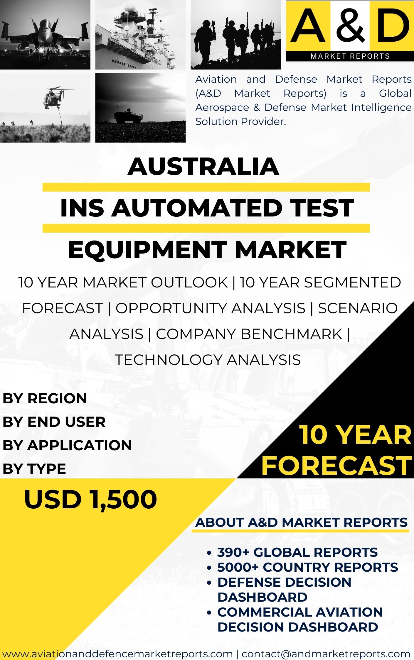 UNITED STATES INS Automated Test Equipment Market