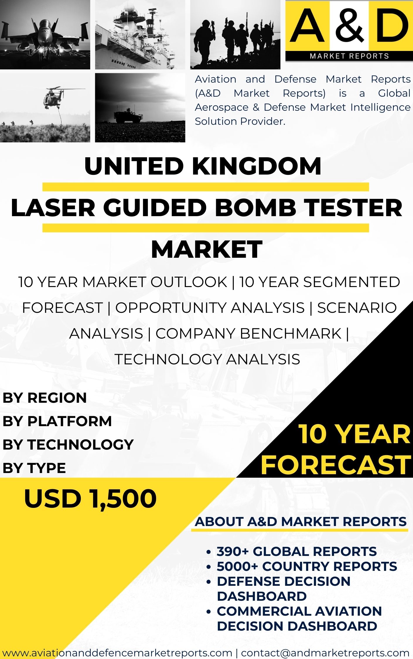 UNITED STATES Laser Guided Bomb Tester Market