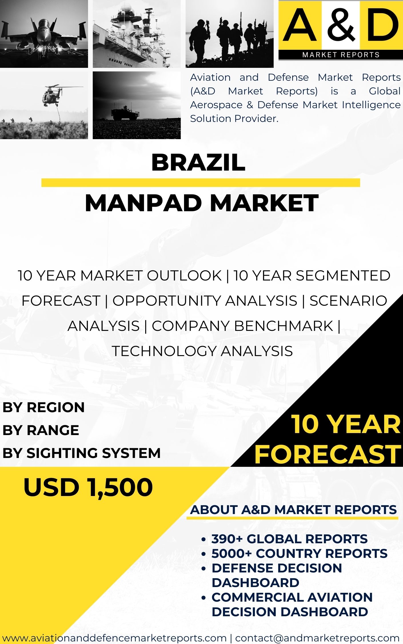 UNITED STATES MANPAD Market