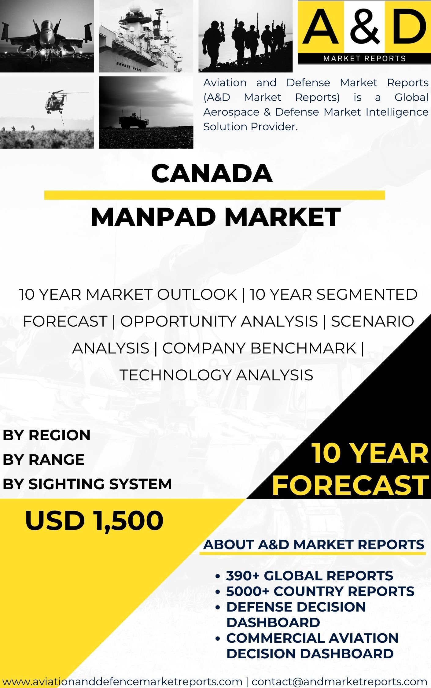 UNITED STATES MANPAD Market