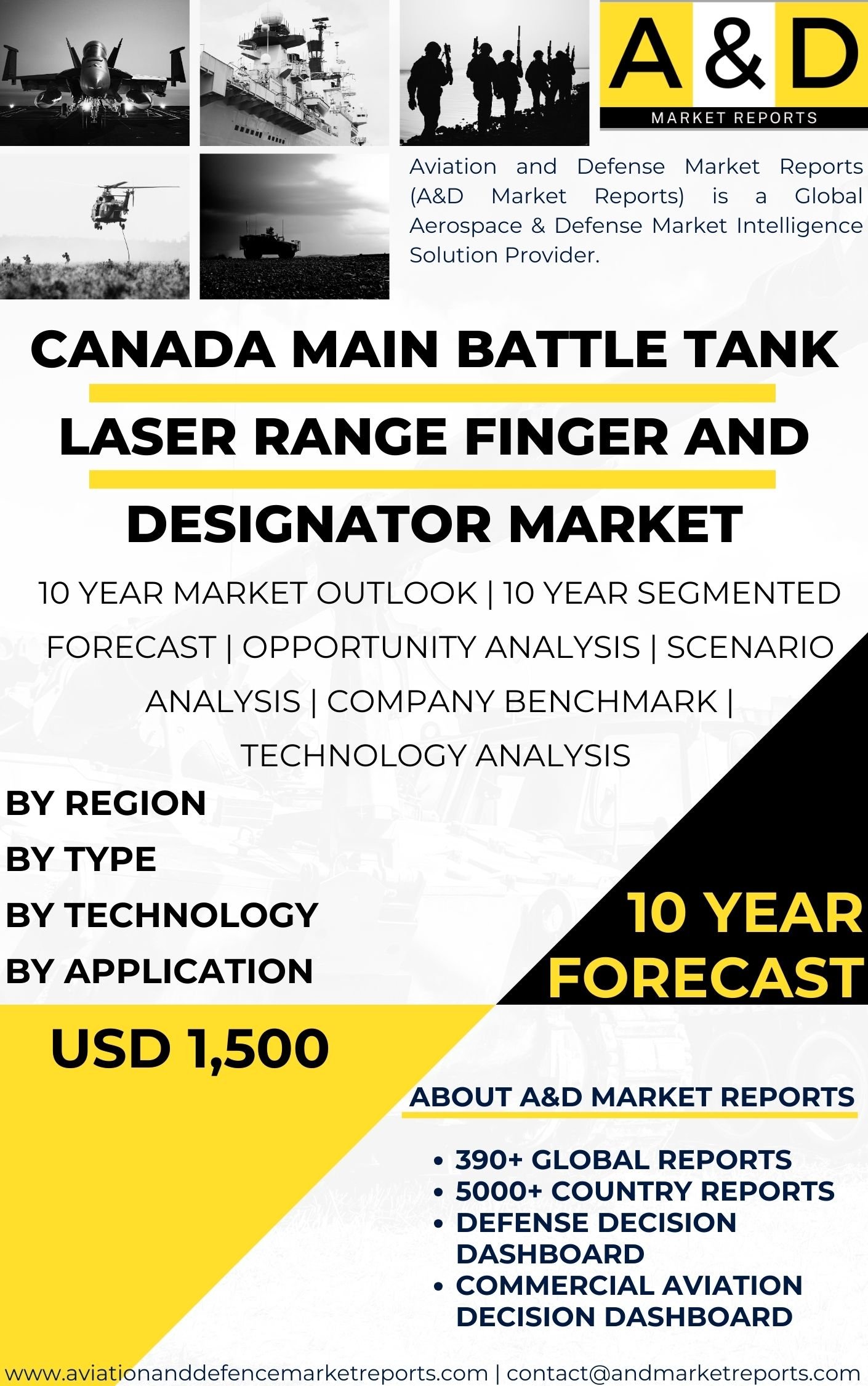 UNITED STATES Main Battle Tank Laser Range Finger and Designator Market
