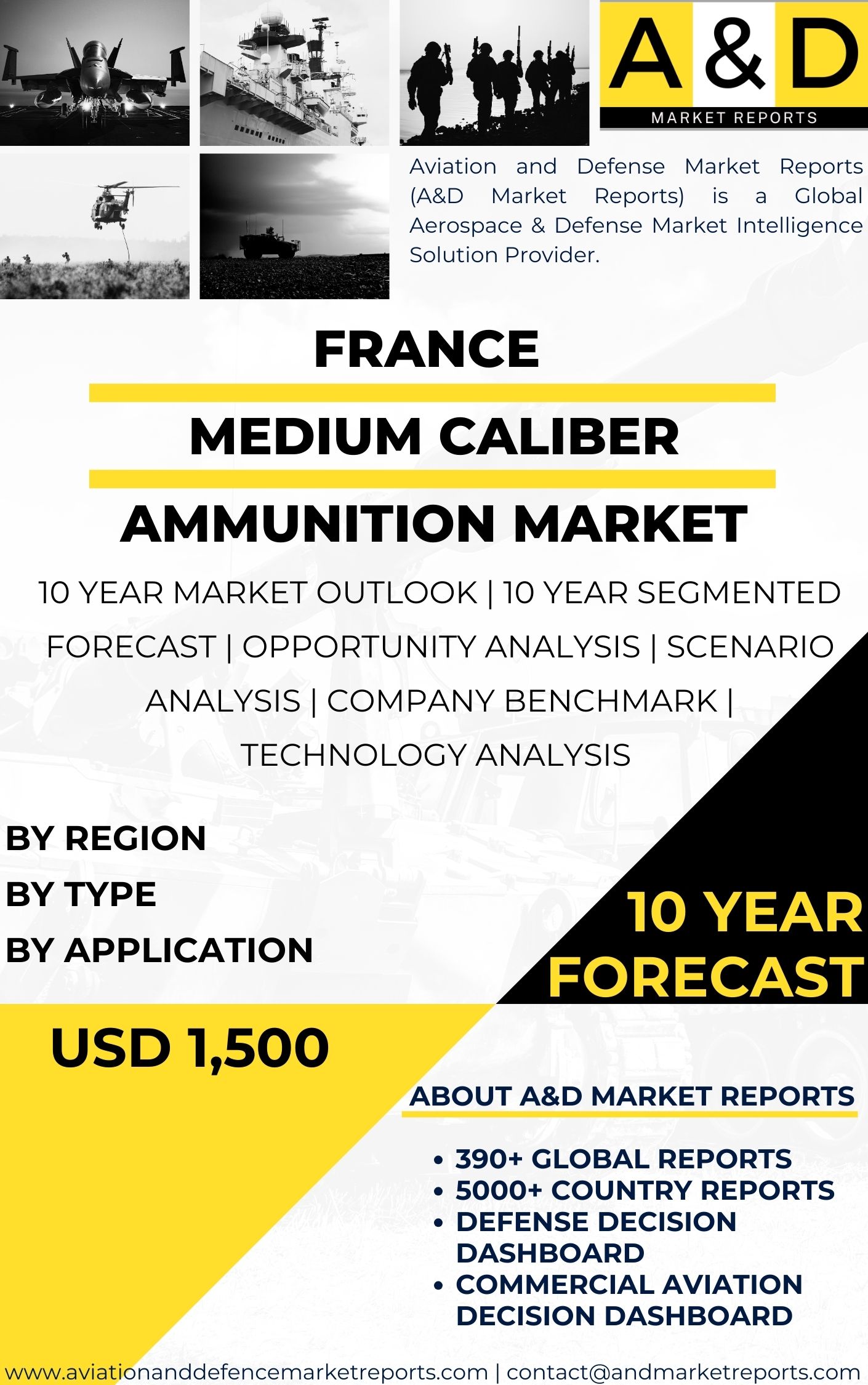 UNITED STATES Medium Caliber Ammunition Market