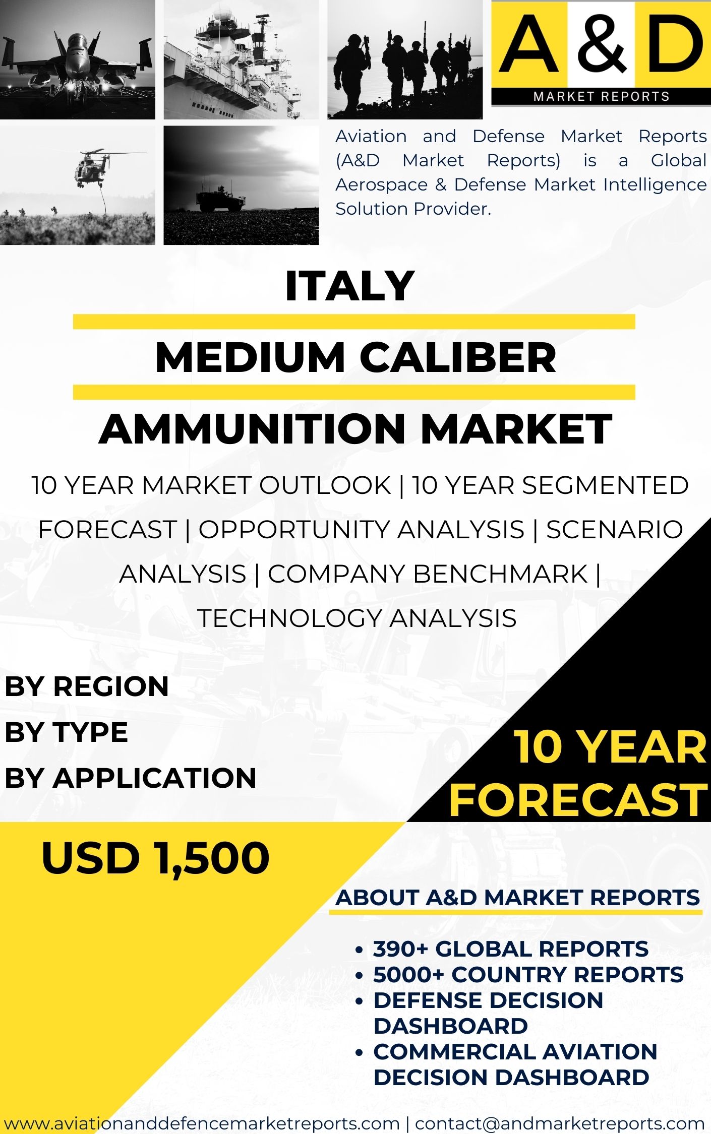 UNITED STATES Medium Caliber Ammunition Market