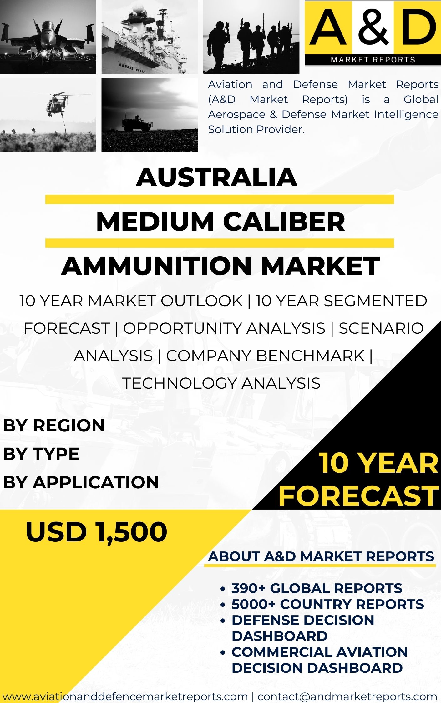 UNITED STATES Medium Caliber Ammunition Market