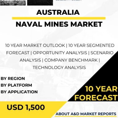 Naval-Mines-Market