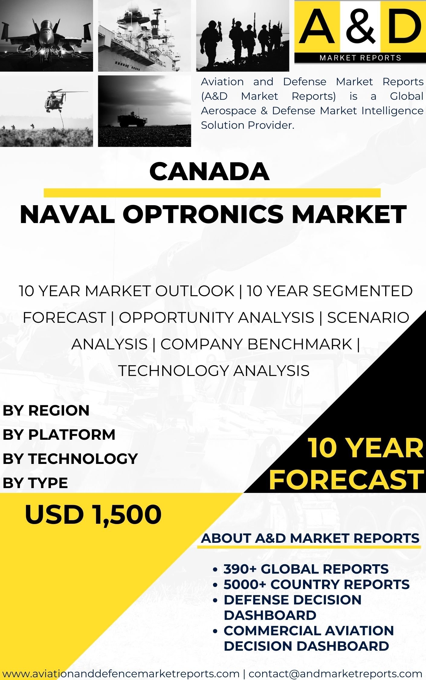 UNITED STATES Naval Optronics Market