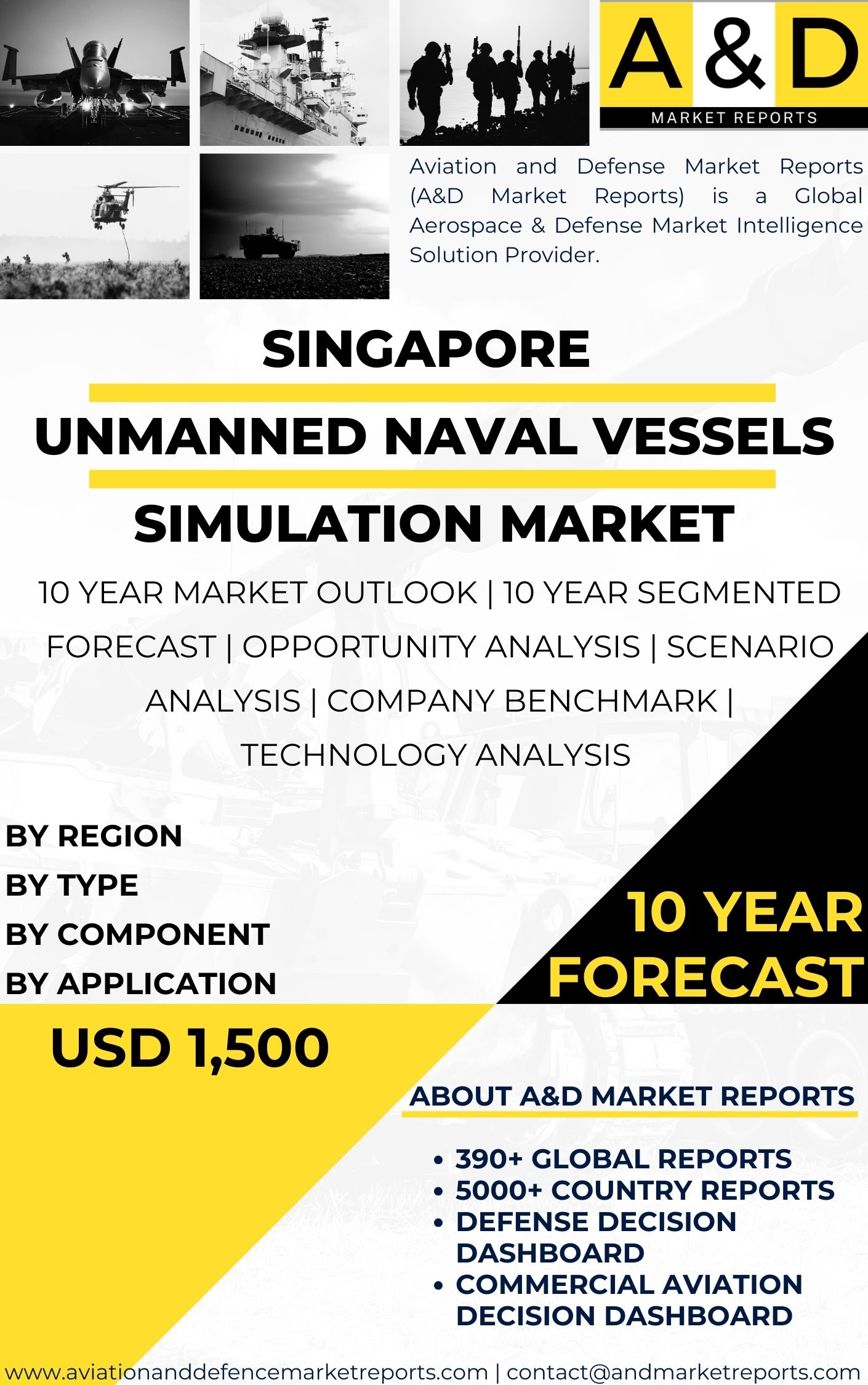 UNITED STATES Naval Surface Vessels Simulation Market (2)