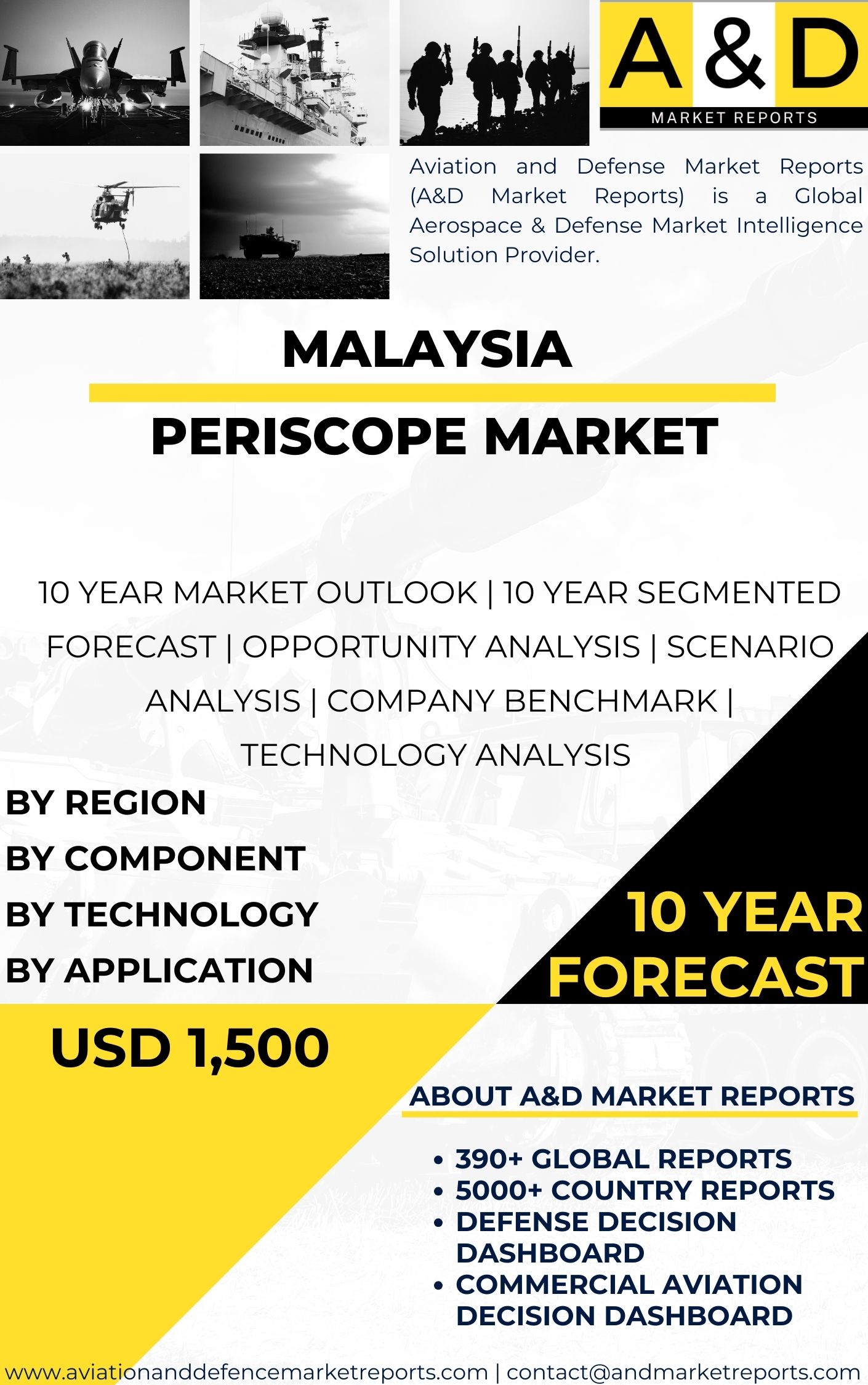 UNITED STATES Periscope Market