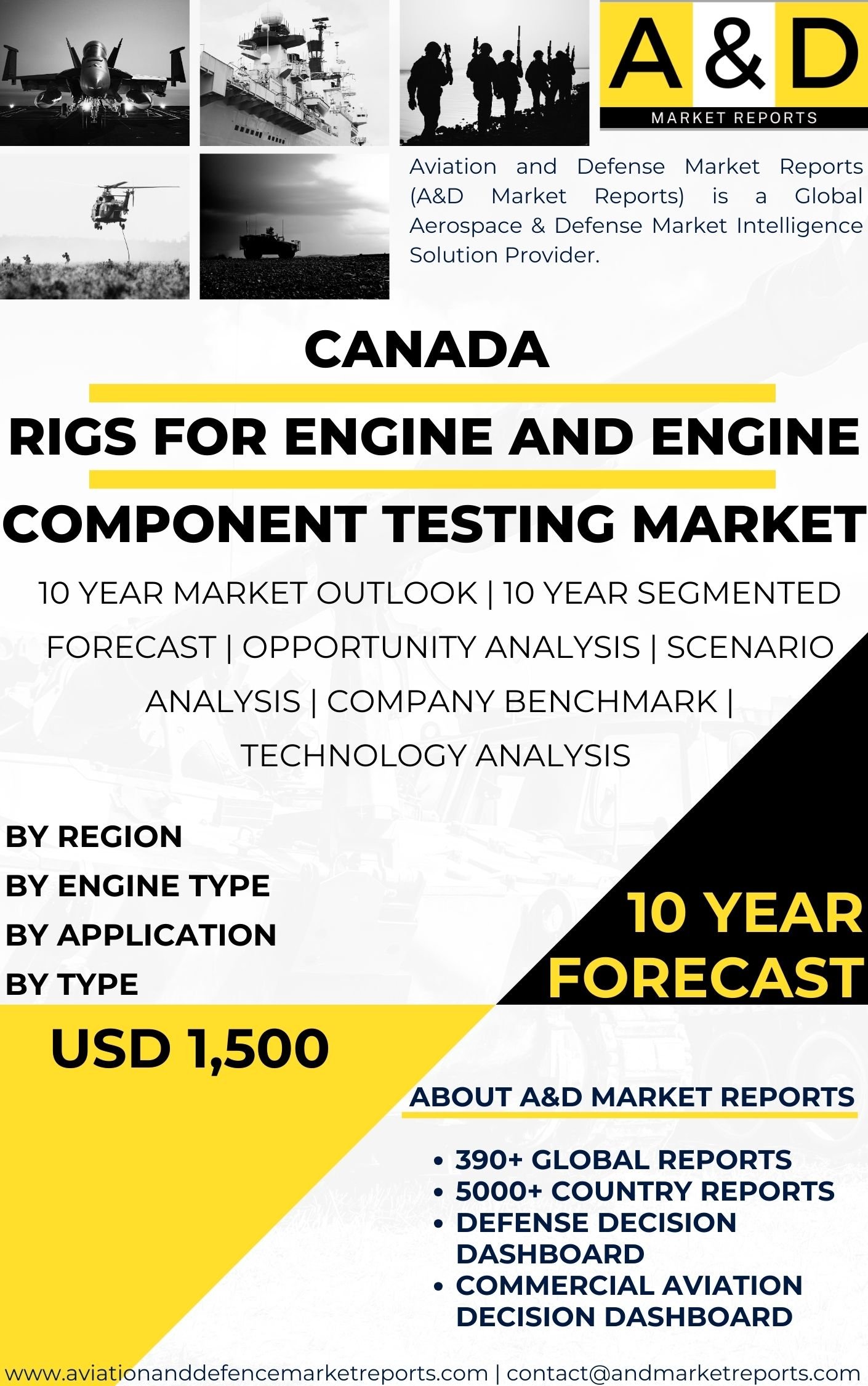 UNITED STATES Rigs for engine and engine component testing Market