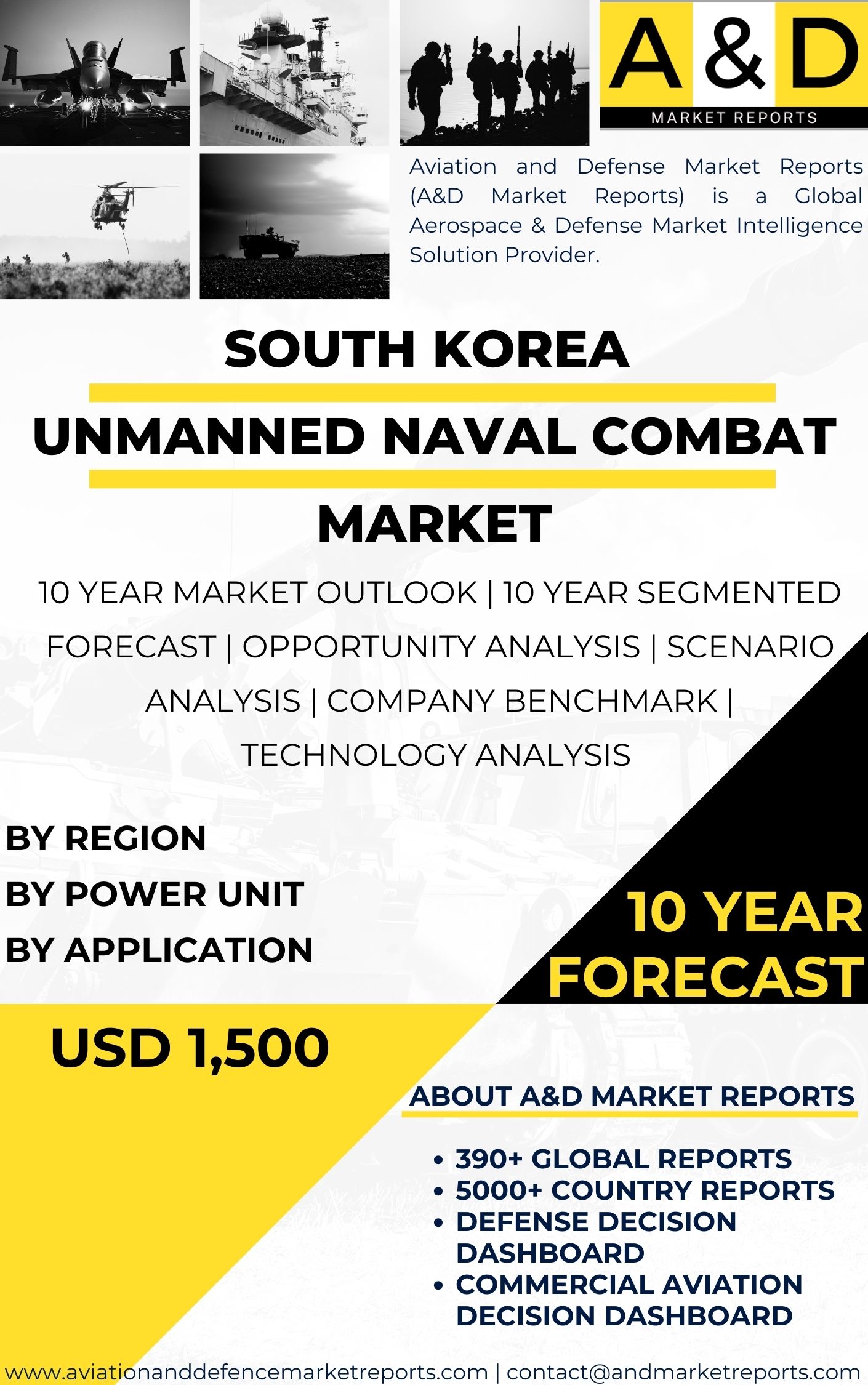 UNITED STATES Unmanned Naval Combat Market