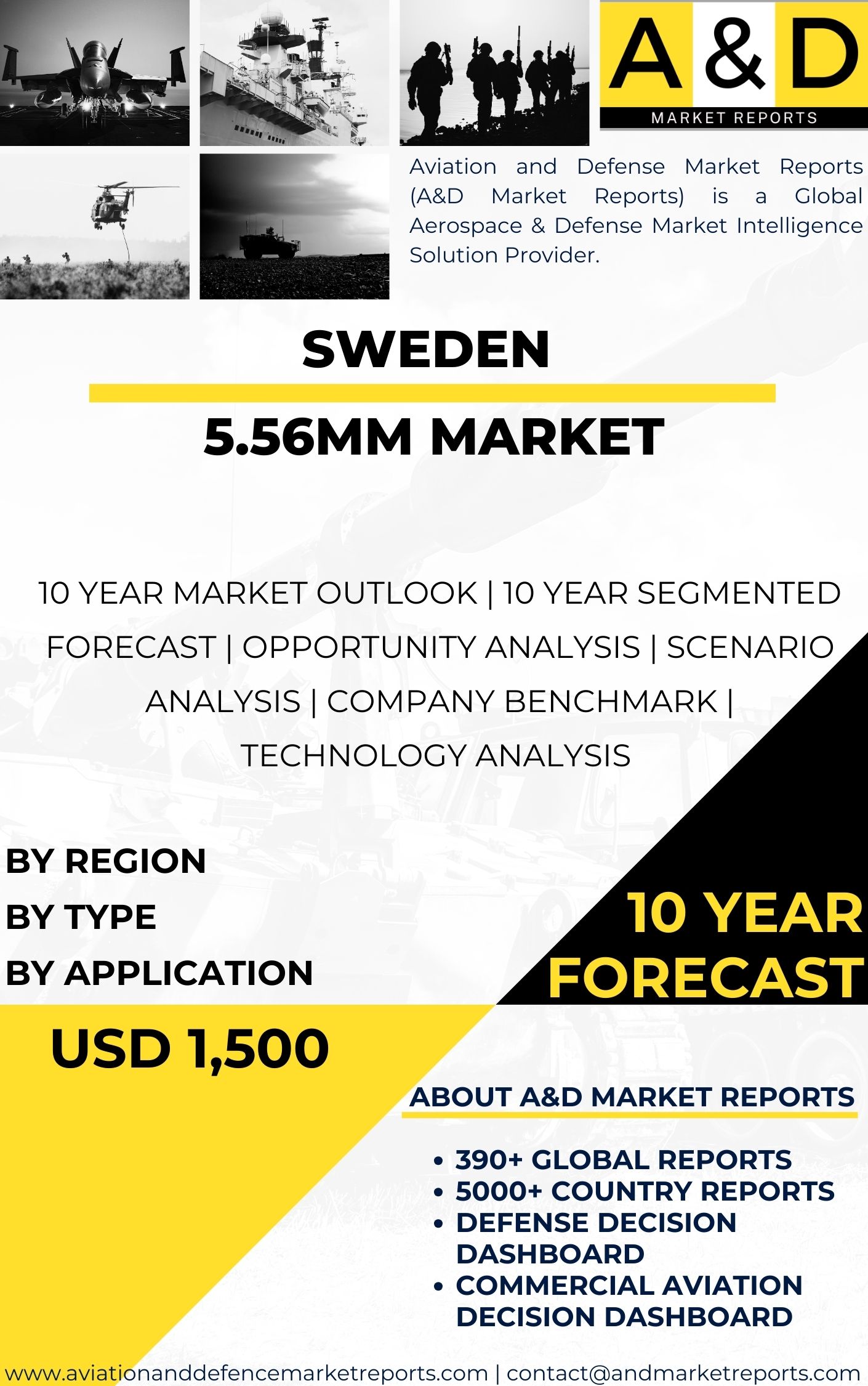 UNITED STATES 5.56mm Market