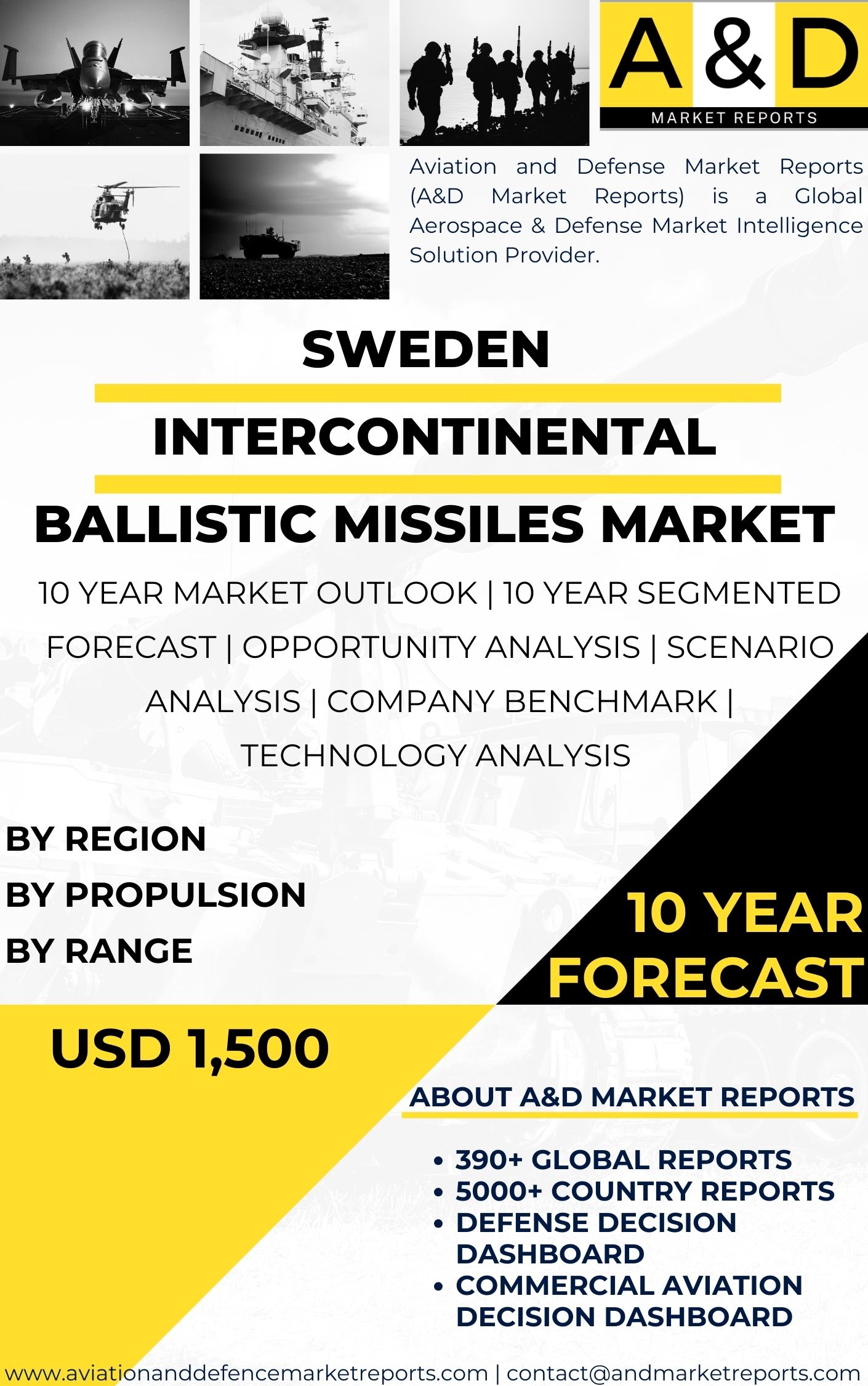 UNITED STATES Intercontinental Ballistic Missiles MARKET