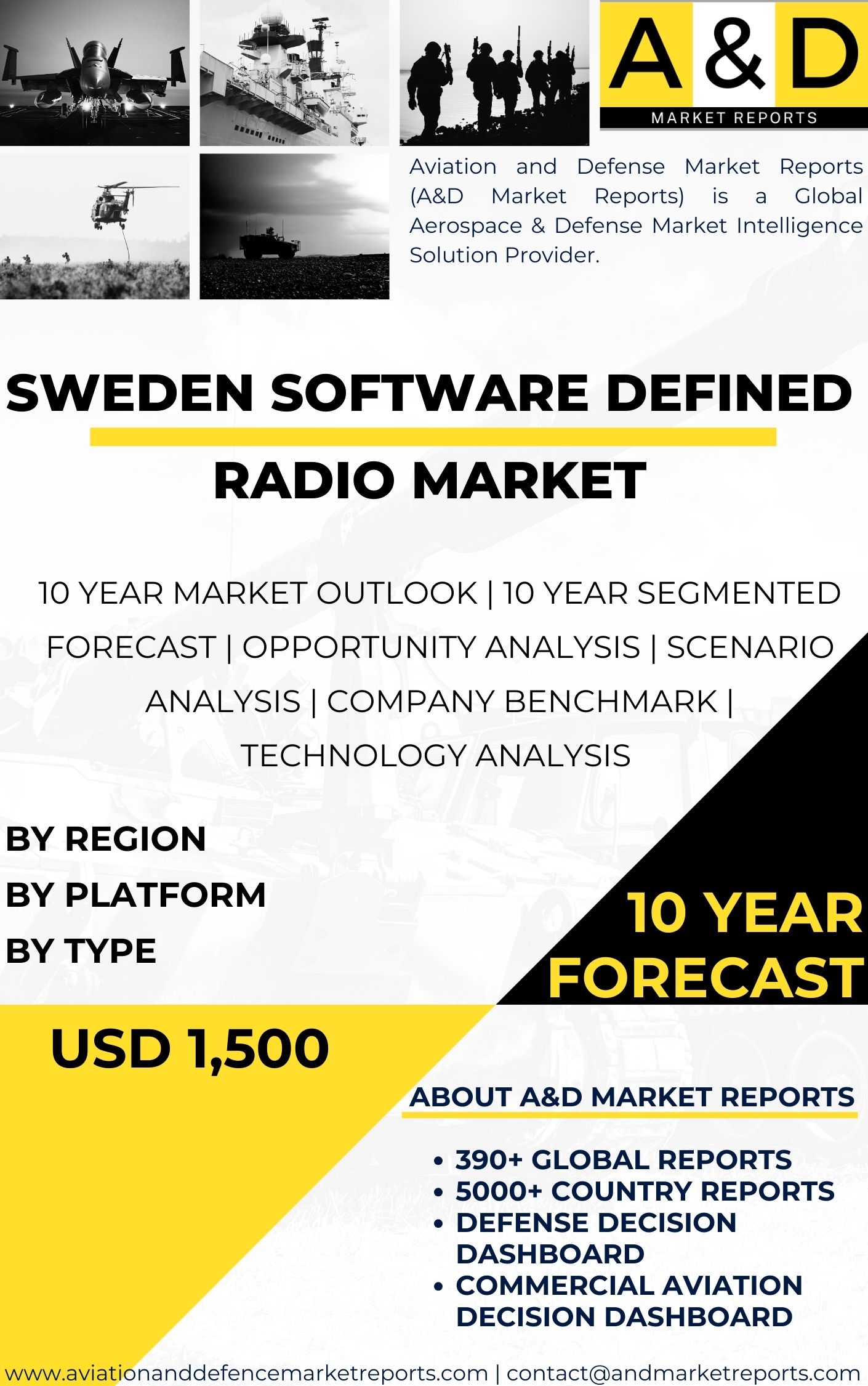 UNITED STATES Software Defined Radio MARKET