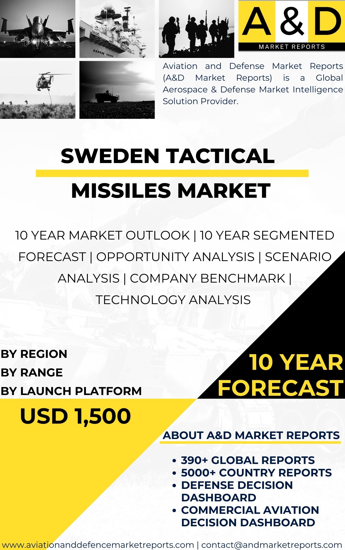 UNITED STATES Tactical missiles MARKET
