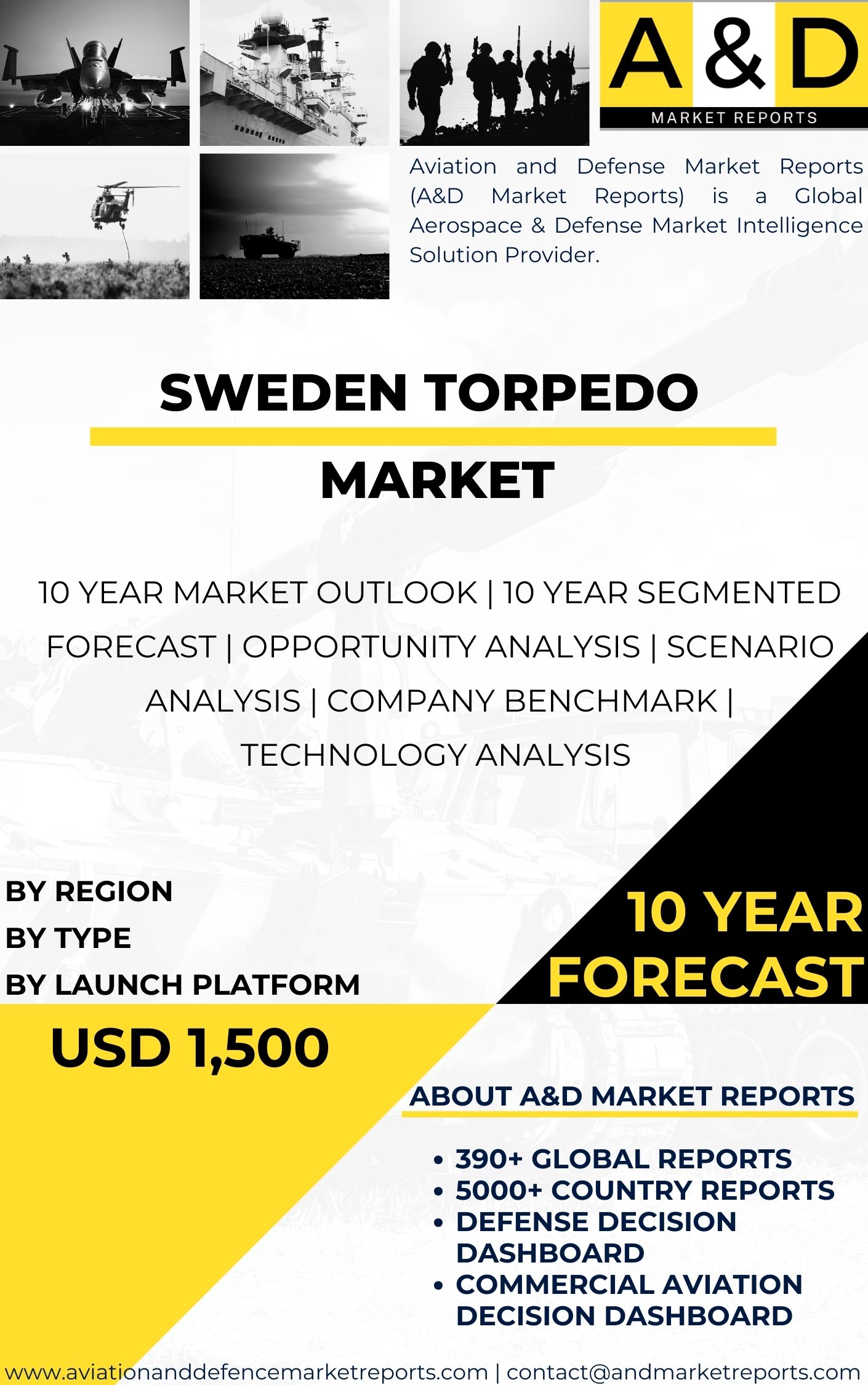 UNITED STATES Torpedo MARKET