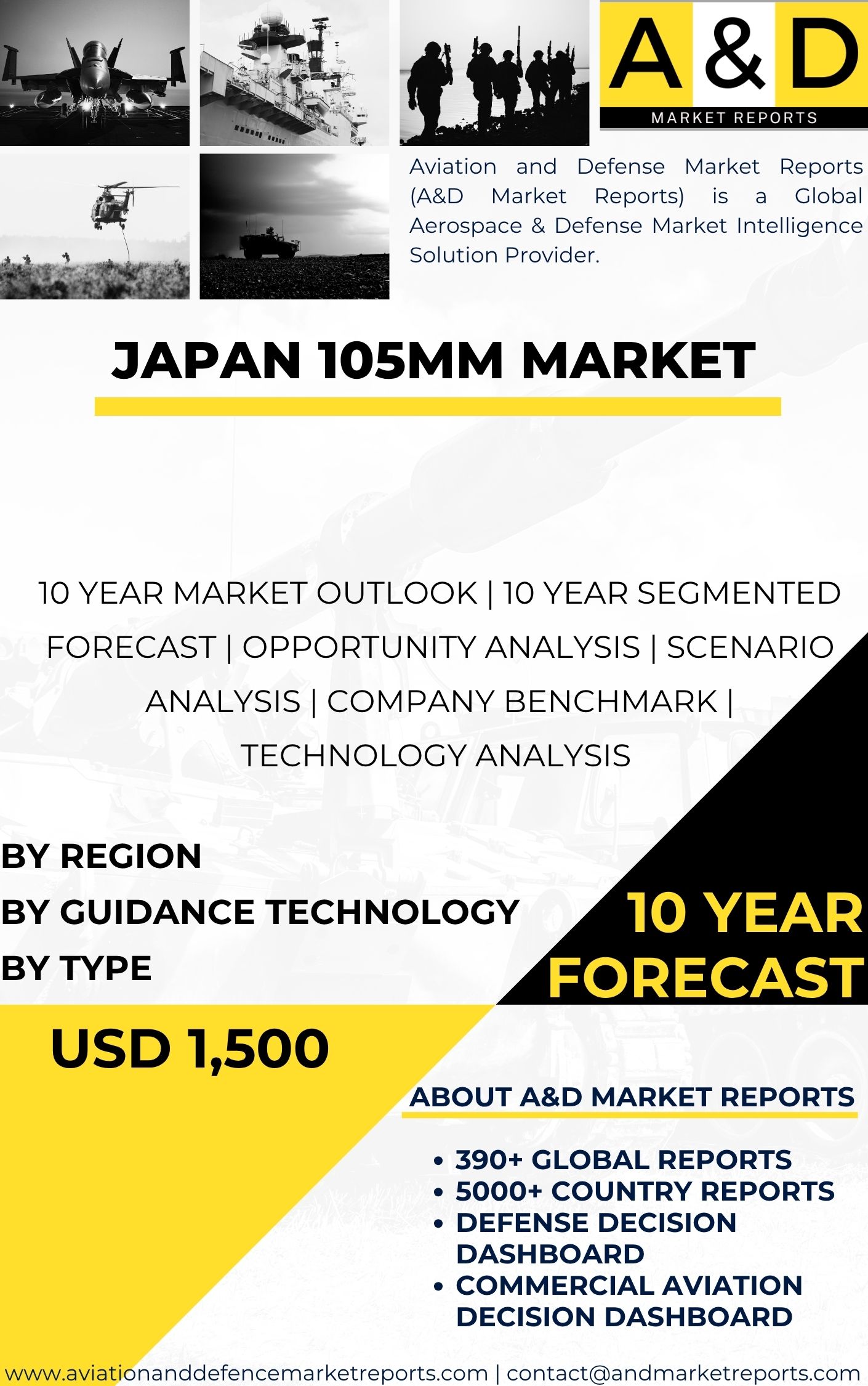 India 105mm MARKET