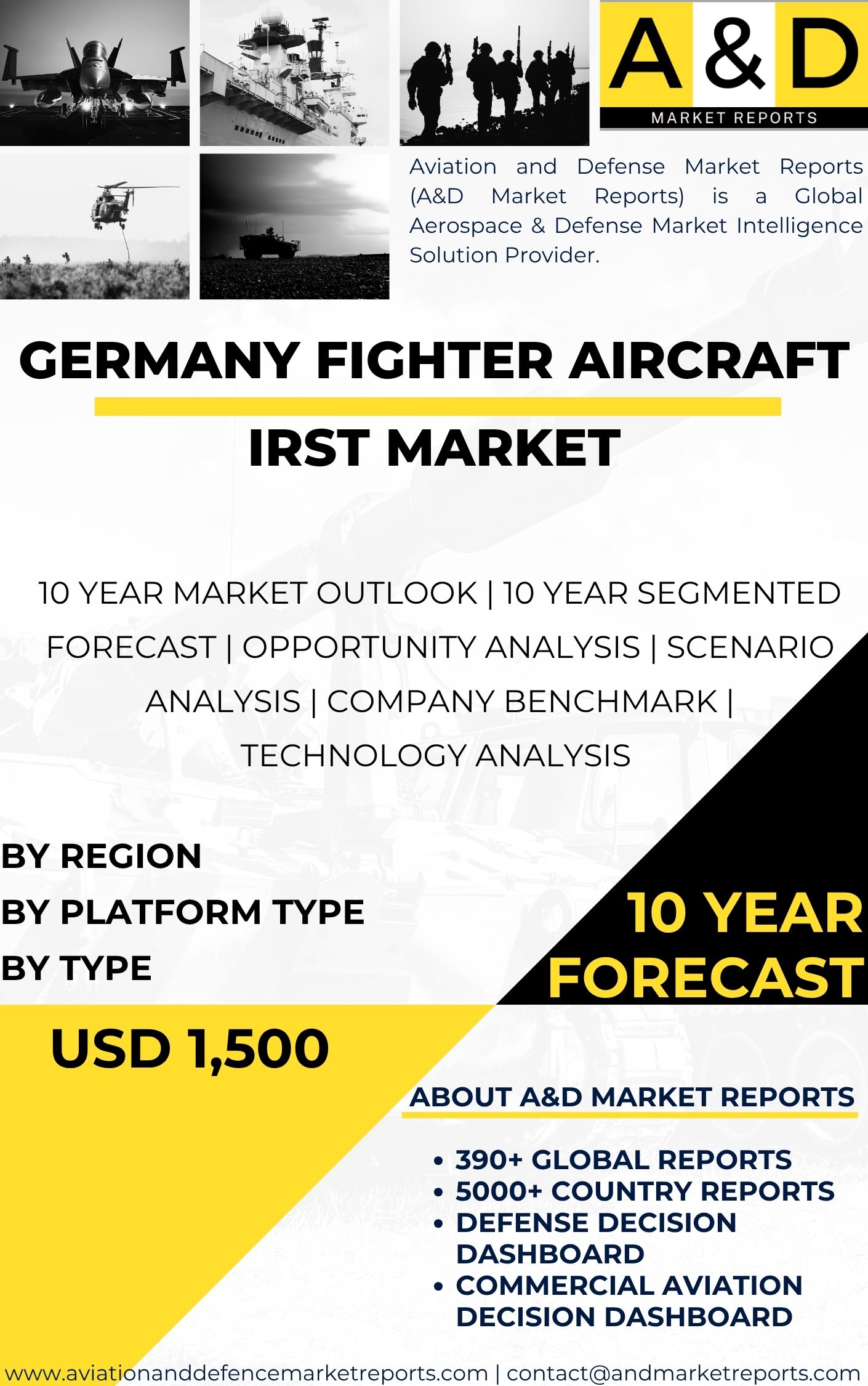 India Fighter Aircraft IRST MARKET