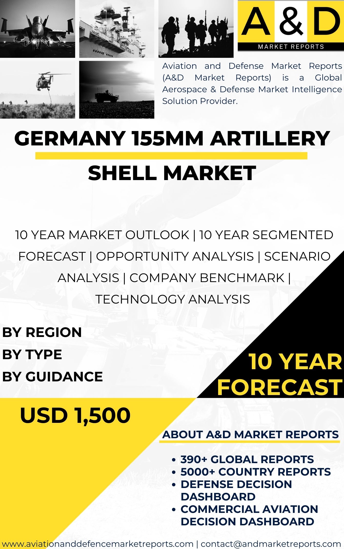 UNITED STATES 155mm artillery shell Market