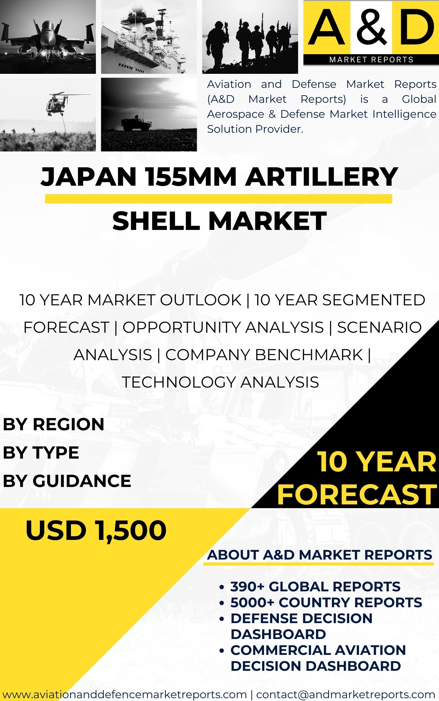 UNITED STATES 155mm artillery shell Market