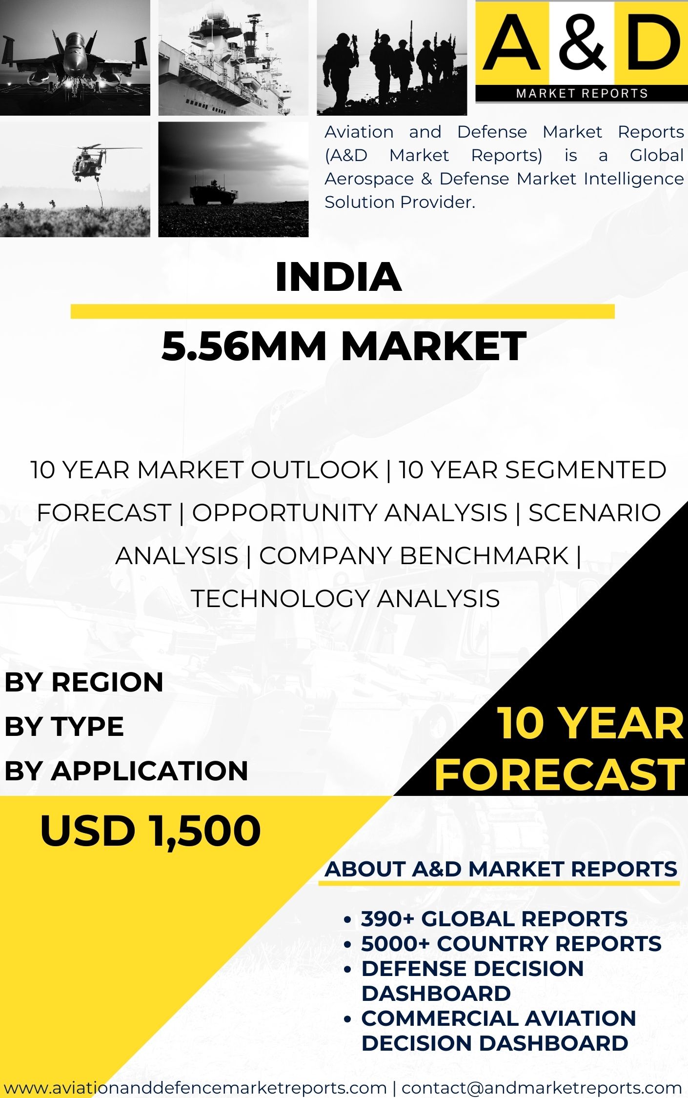 UNITED STATES 5.56mm Market