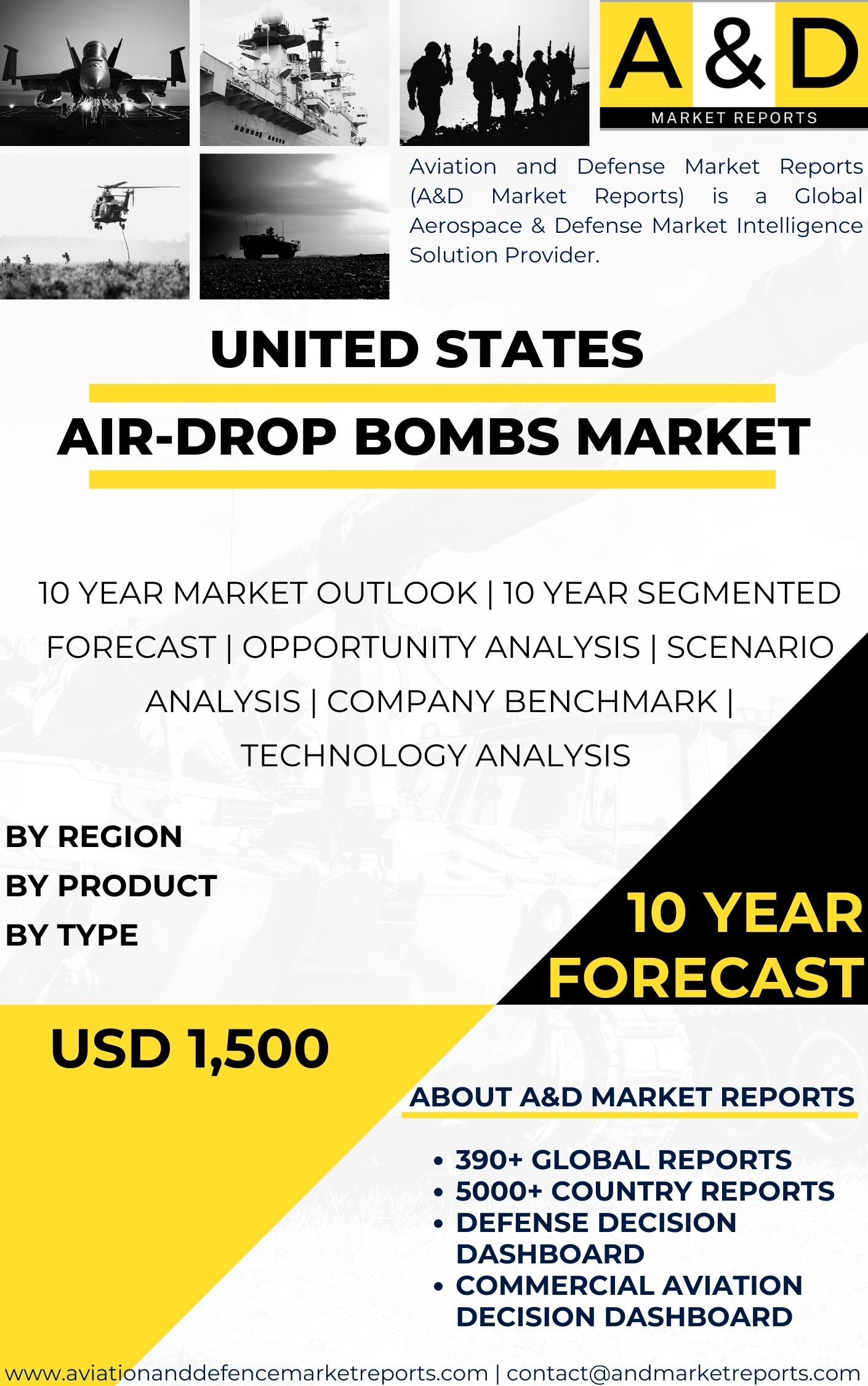 UNITED STATES Air-Drop Bombs Market