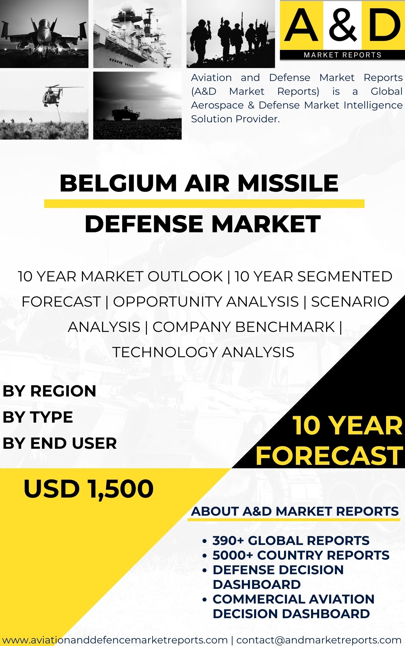 UNITED STATES Air Missile Defense MARKET