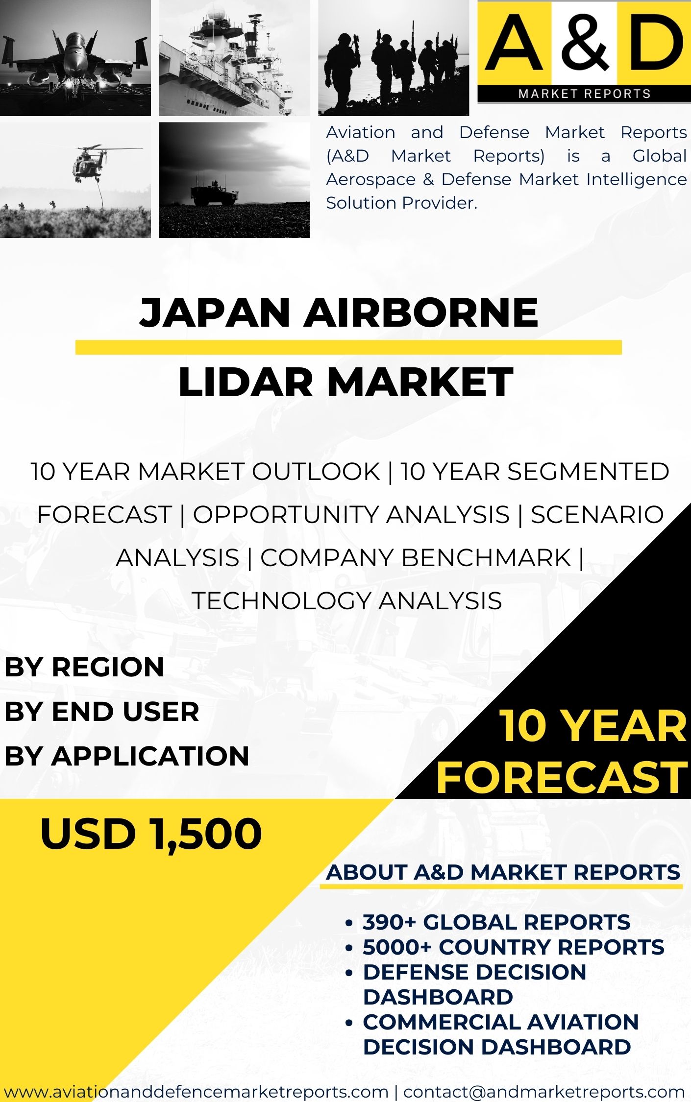 UNITED STATES Airborne LiDAR MARKET