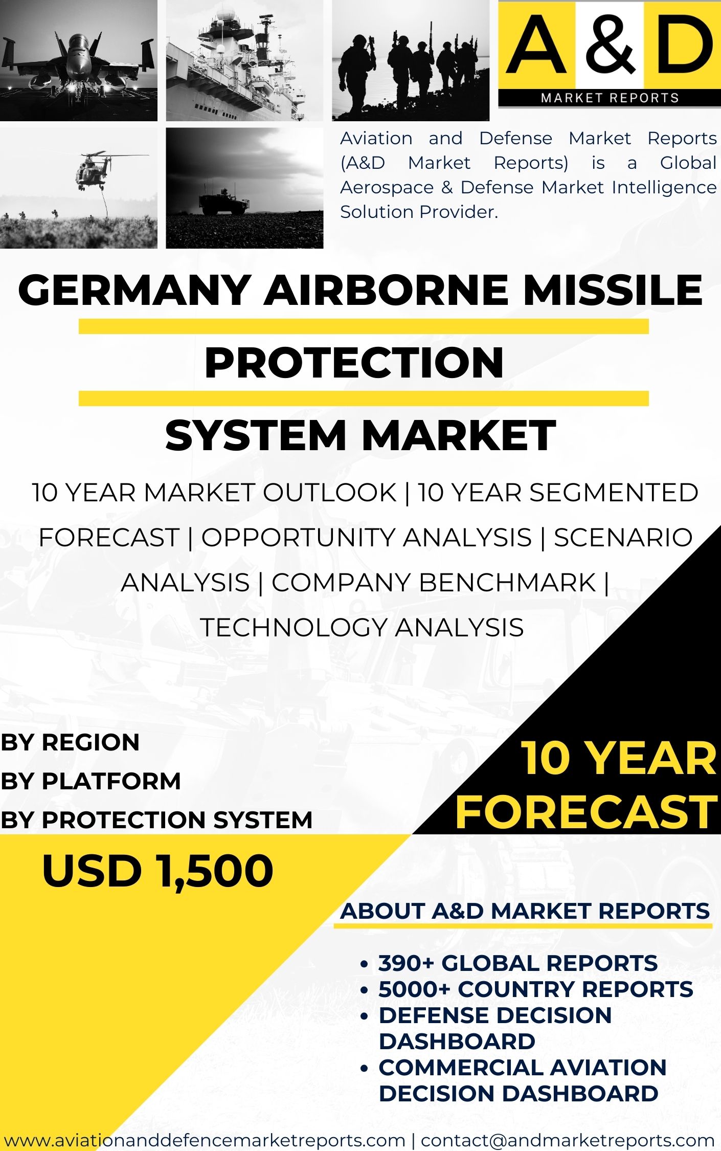 UNITED STATES Airborne Missile Protection System MARKET
