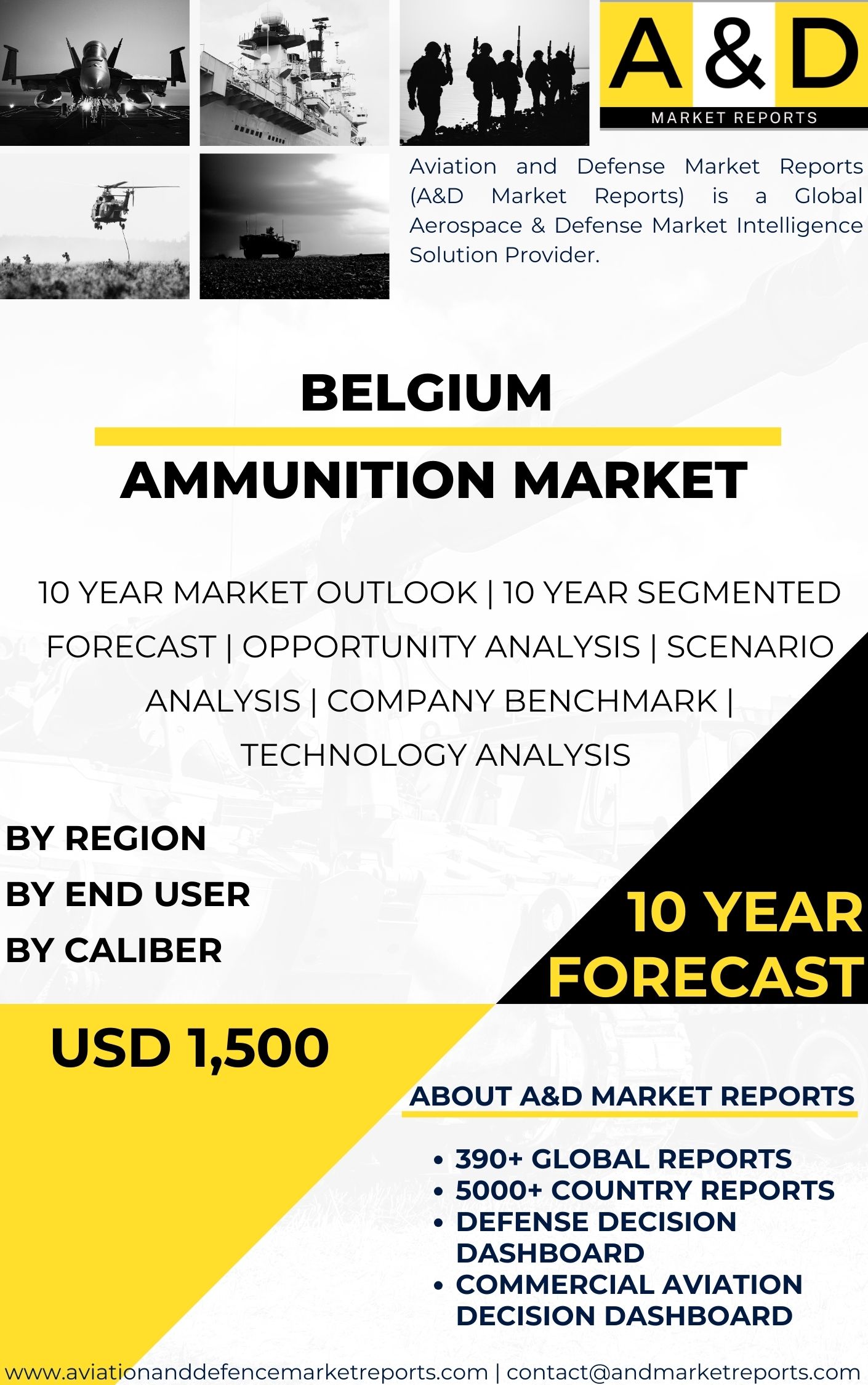 UNITED STATES Ammunition MARKET
