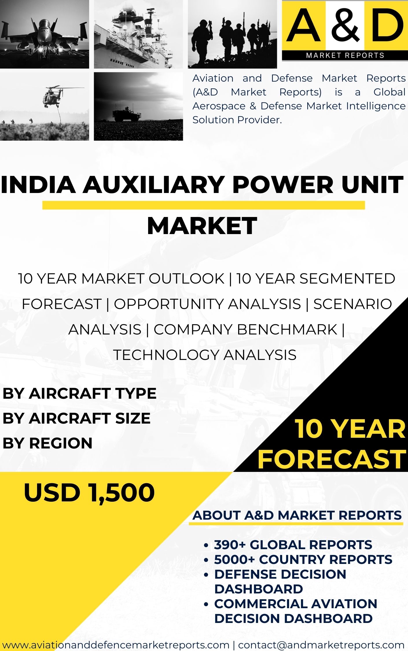 UNITED STATES Auxiliary Power Unit MarketAuxiliary Power Unit Market