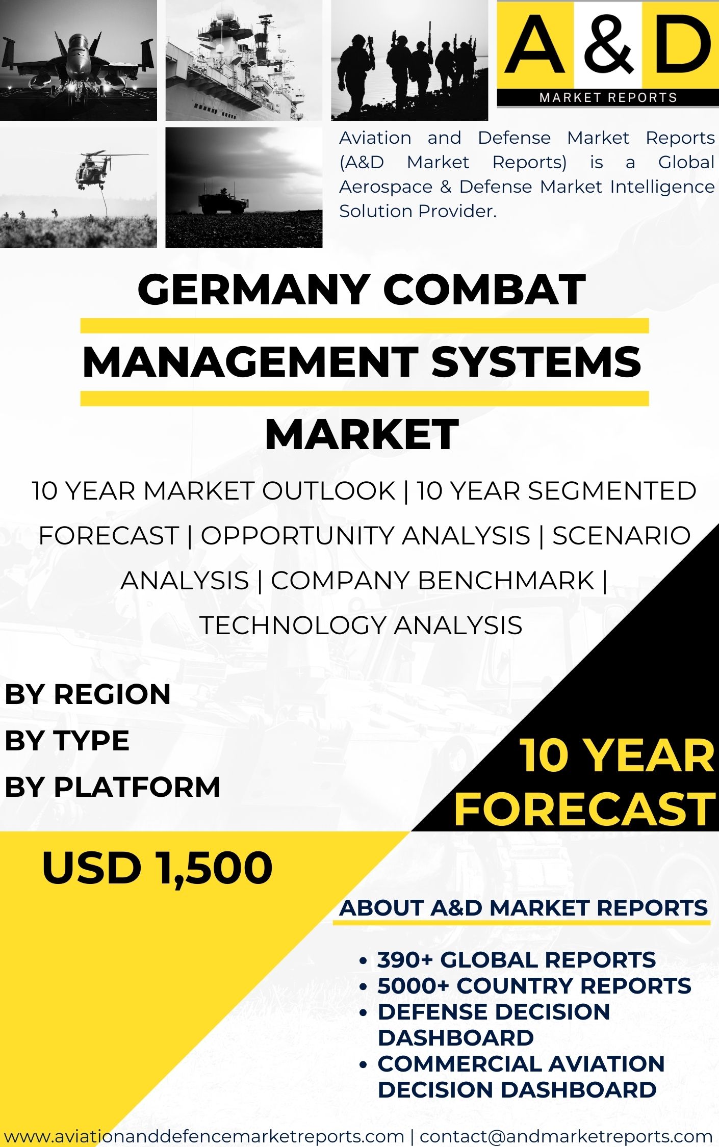 UNITED STATES Combat management systems MARKET