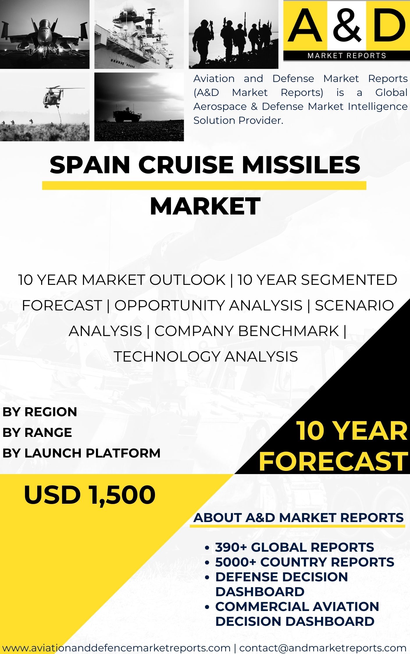 UNITED STATES Cruise Missiles Market