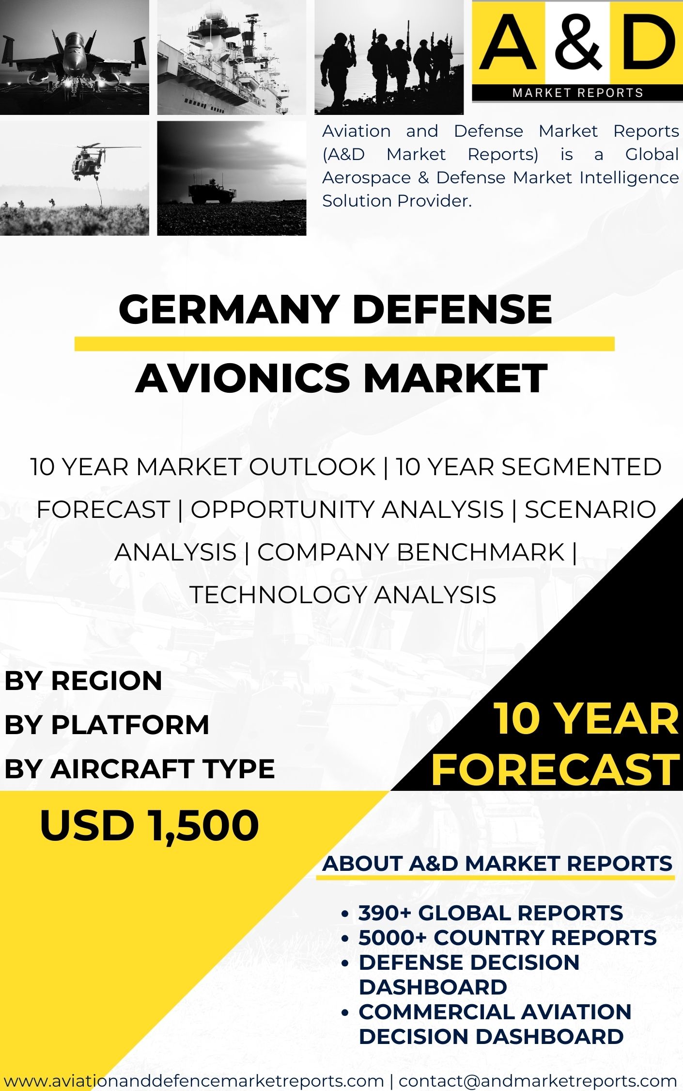 UNITED STATES Defense Avionics MARKET